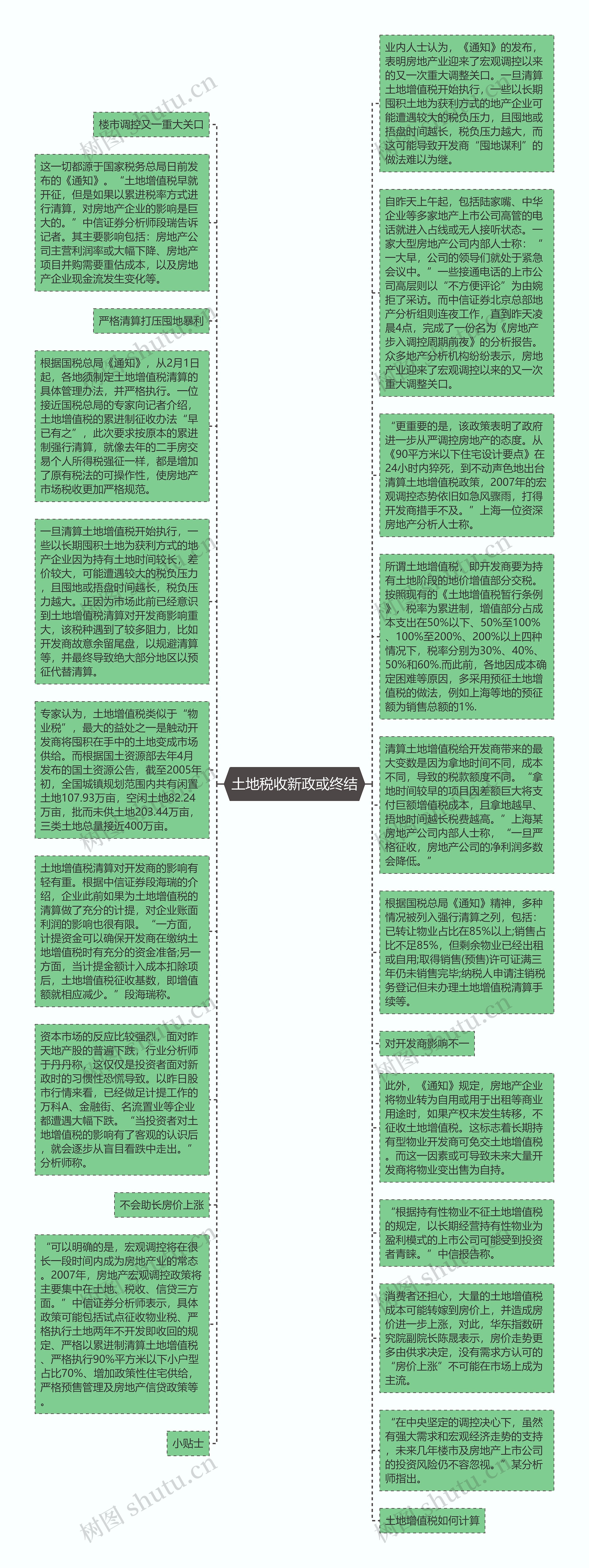 土地税收新政或终结思维导图