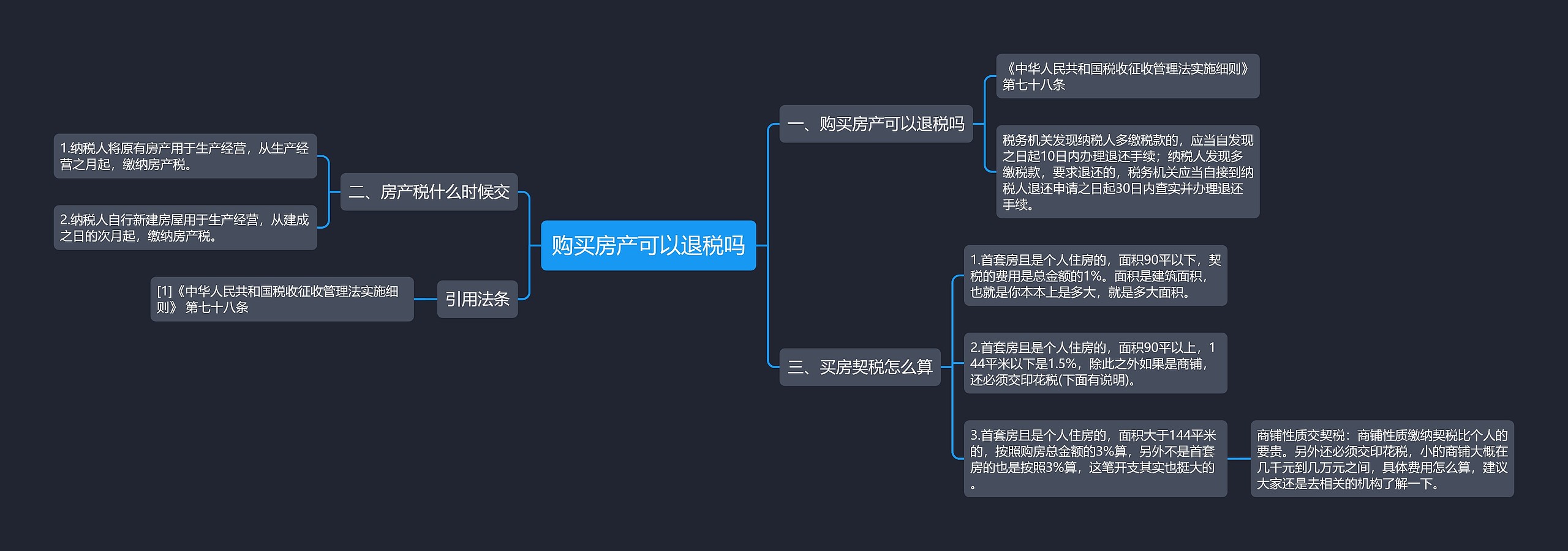 购买房产可以退税吗思维导图