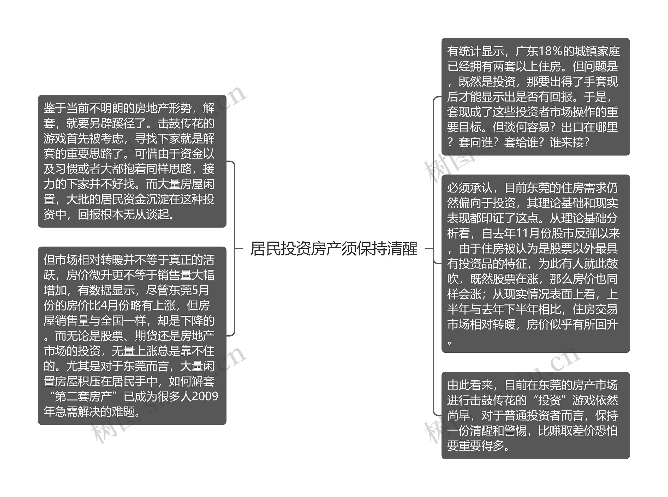 居民投资房产须保持清醒思维导图