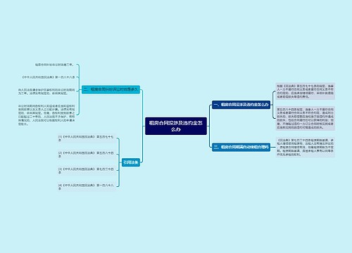 租房合同没涉及违约金怎么办