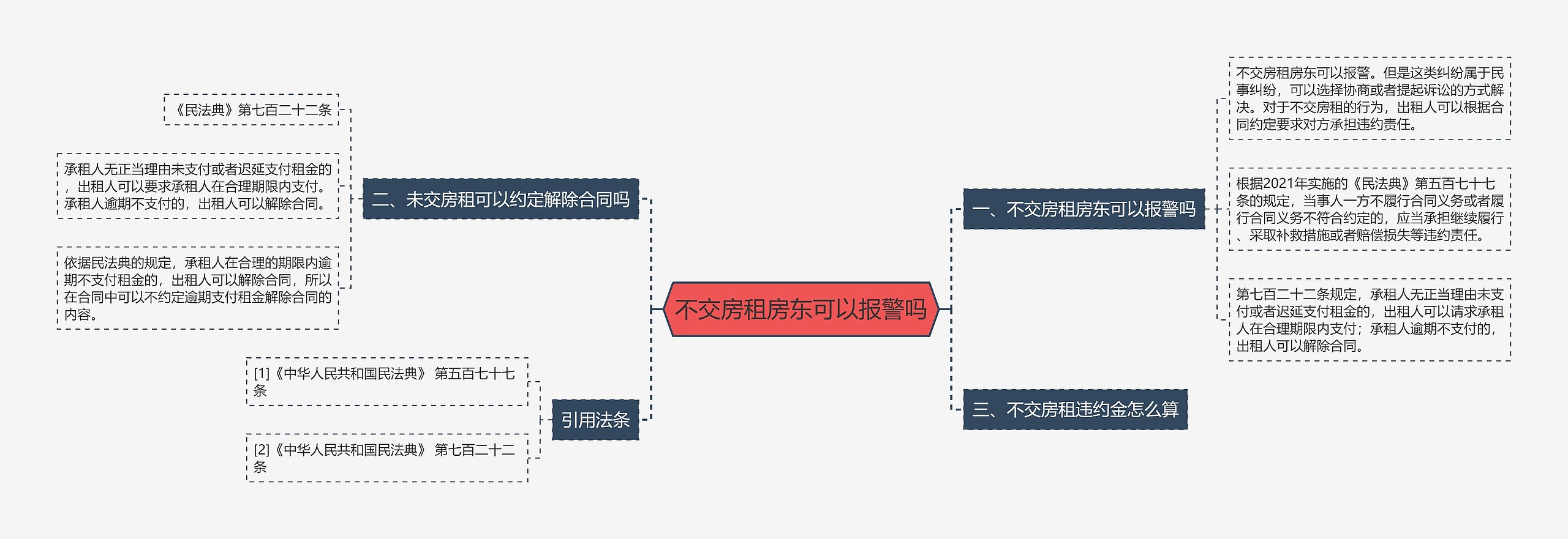 不交房租房东可以报警吗思维导图