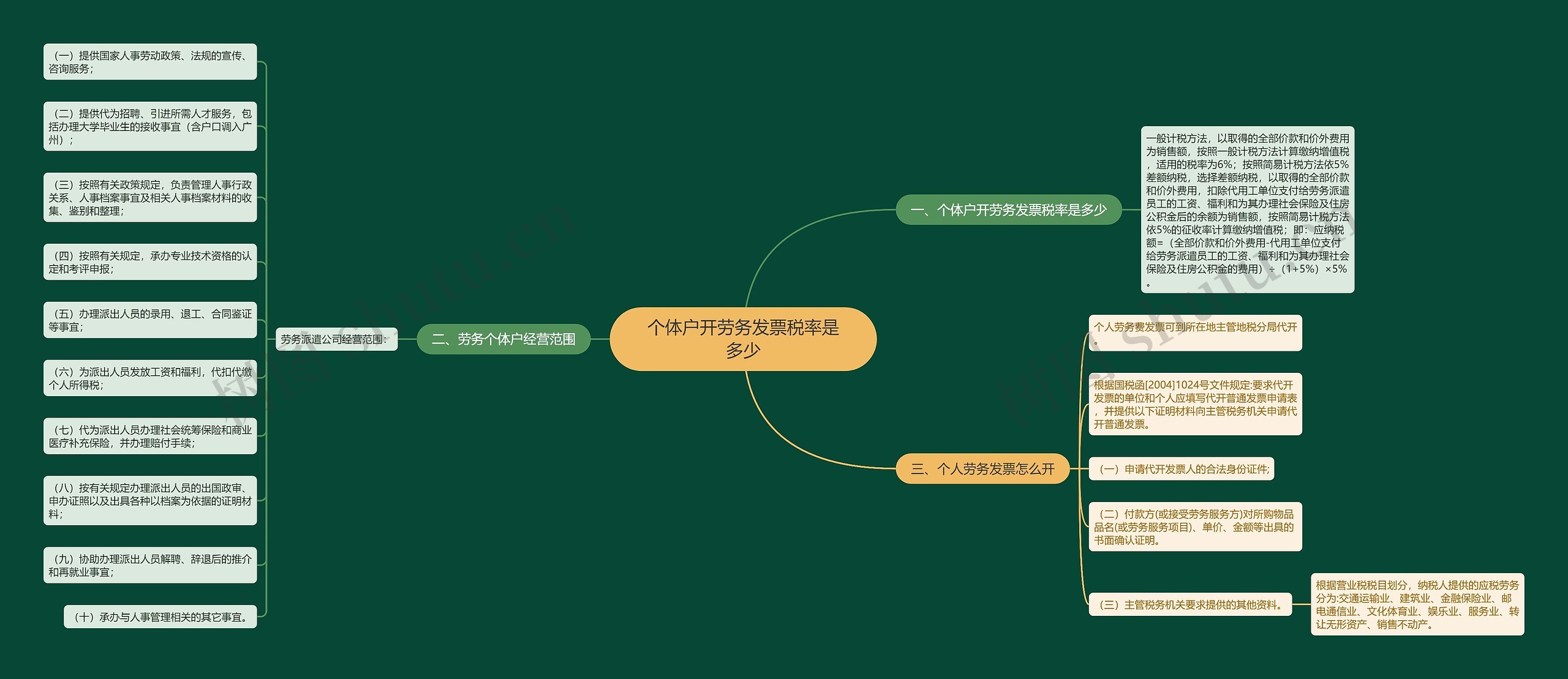 个体户开劳务发票税率是多少思维导图