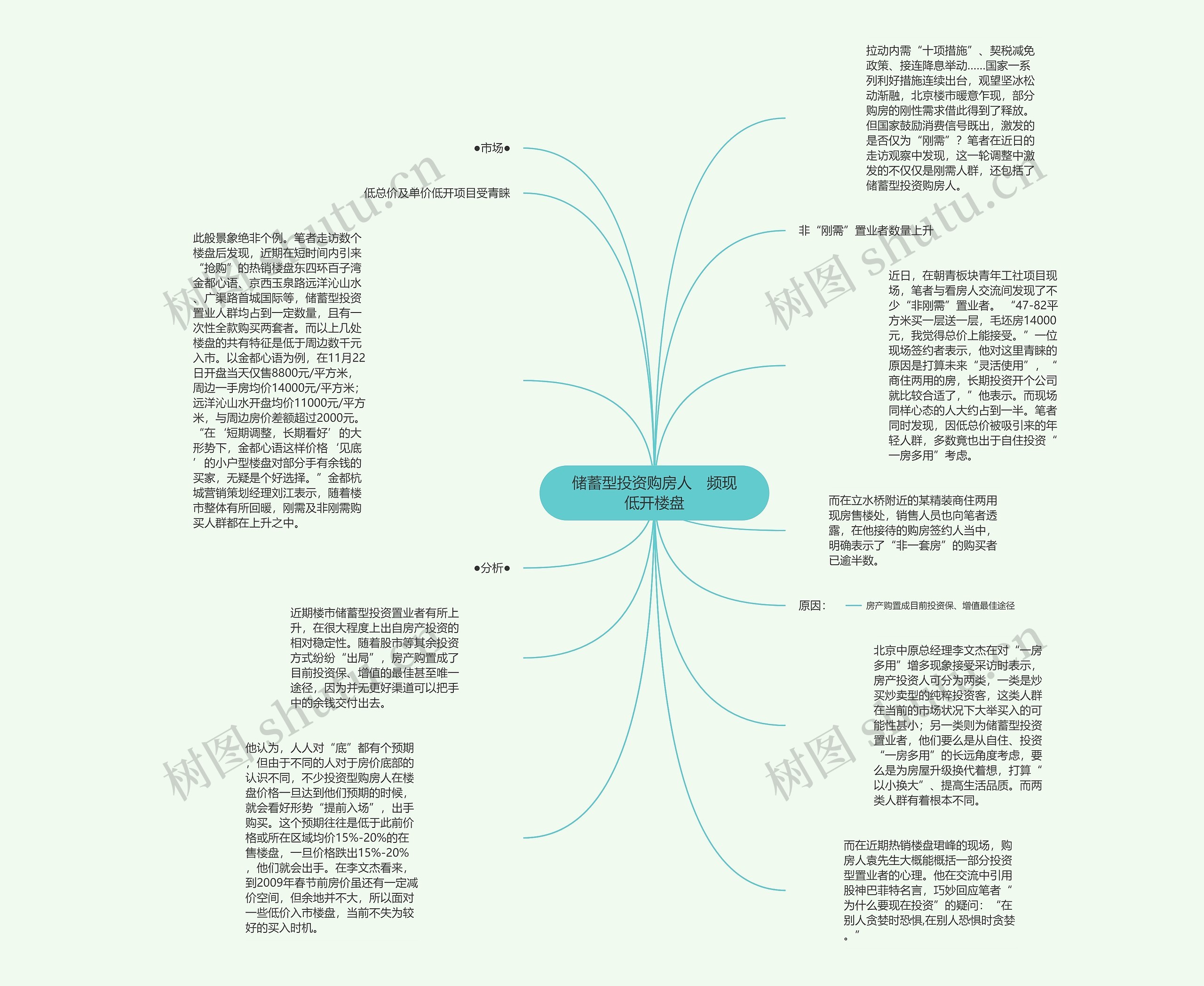储蓄型投资购房人　频现低开楼盘思维导图