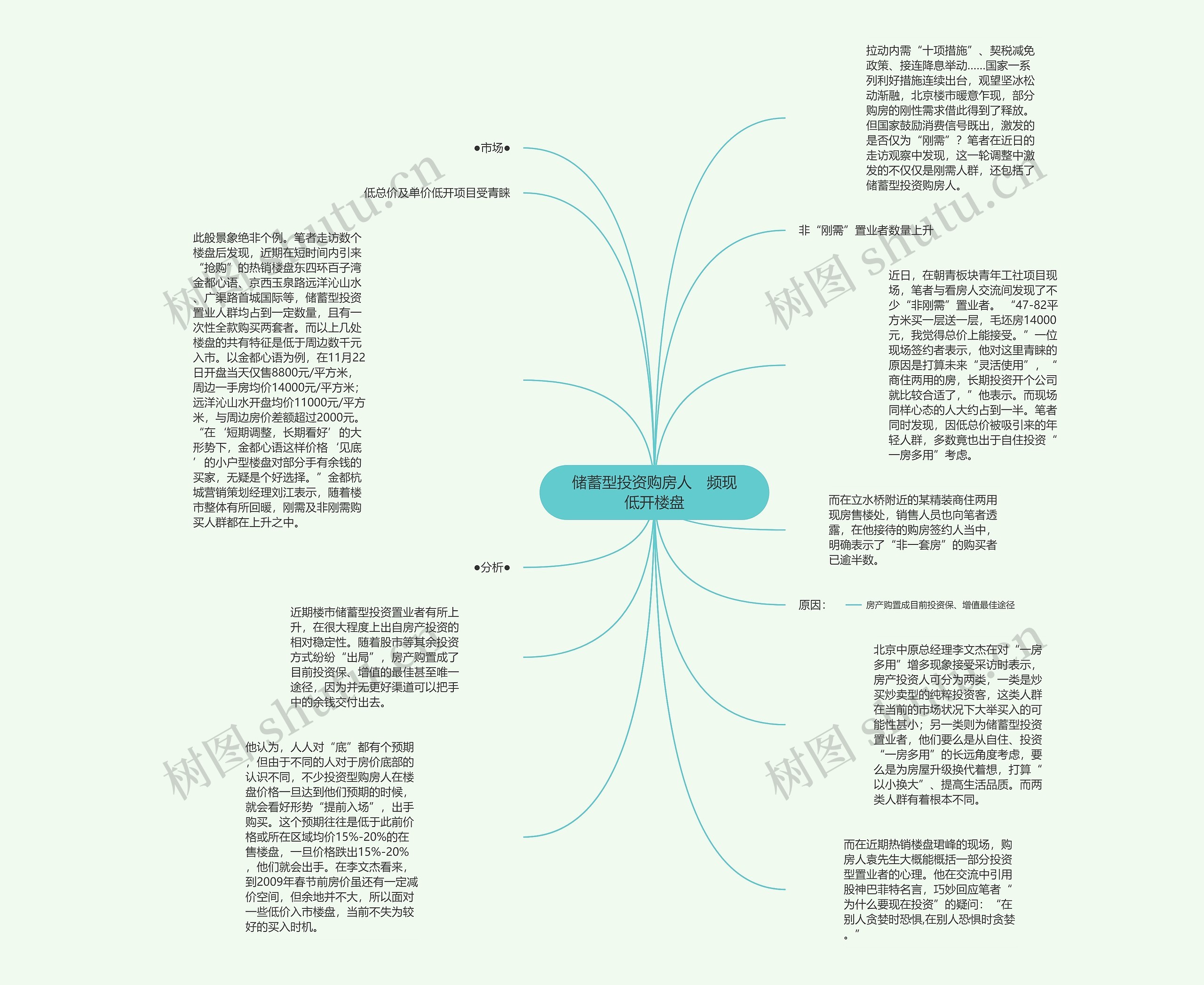 储蓄型投资购房人 频现低开楼盘思维导图高清图 储蓄型投资购房人 频现低开楼盘思维导图