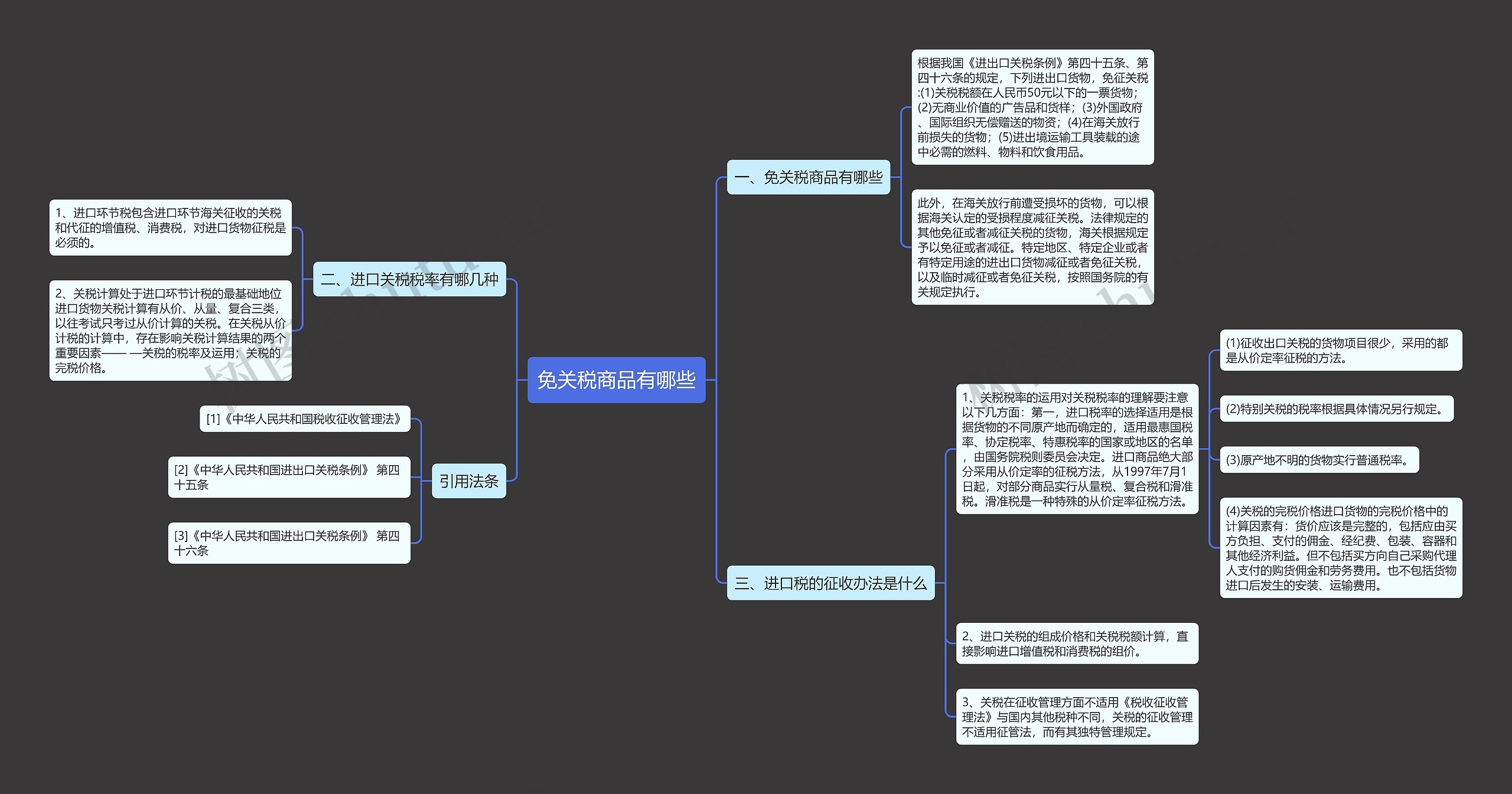 免关税商品有哪些思维导图高清图 免关税商品有哪些思维导图