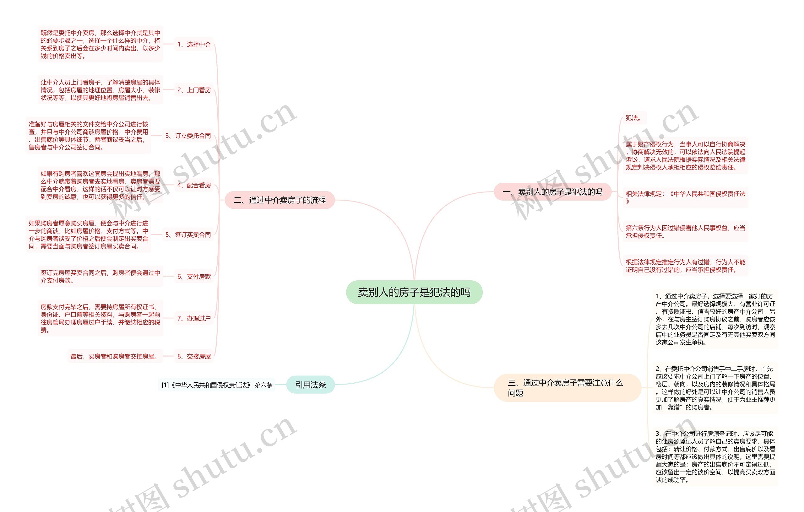 卖别人的房子是犯法的吗 卖别人的房子是犯法的吗