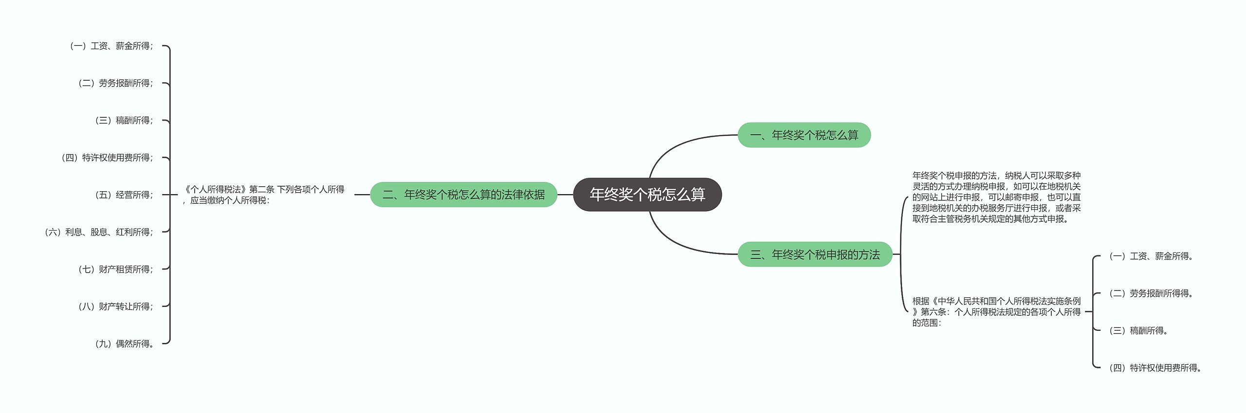 年终奖个税怎么算 年终奖个税怎么算
