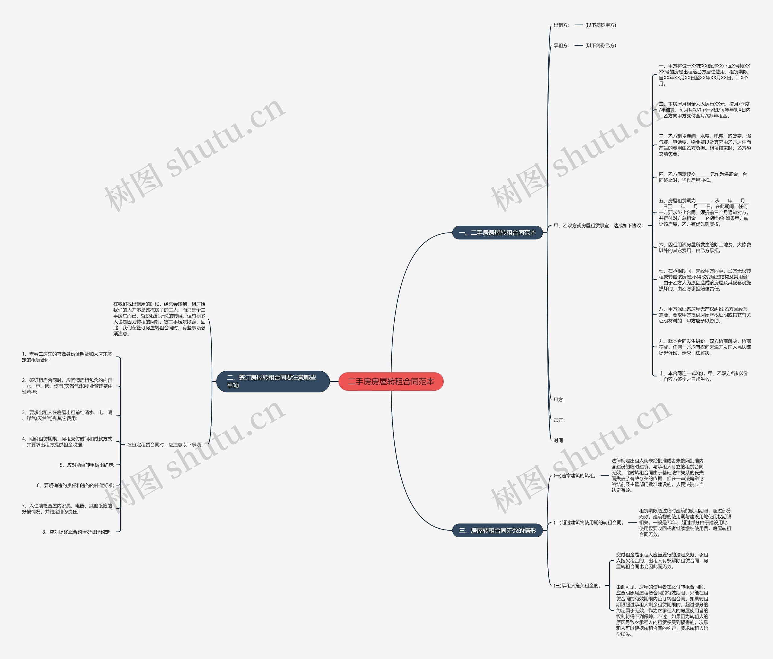 二手房房屋转租合同范本思维导图