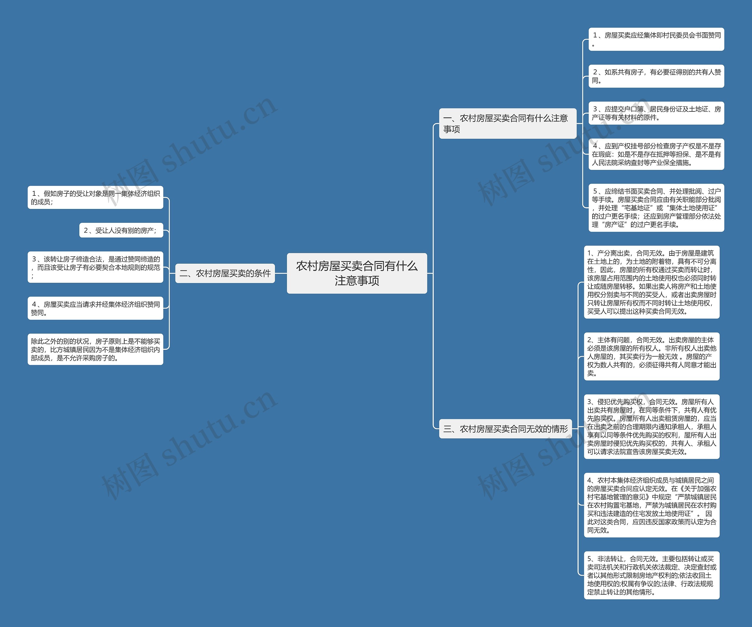农村房屋买卖合同有什么注意事项思维导图