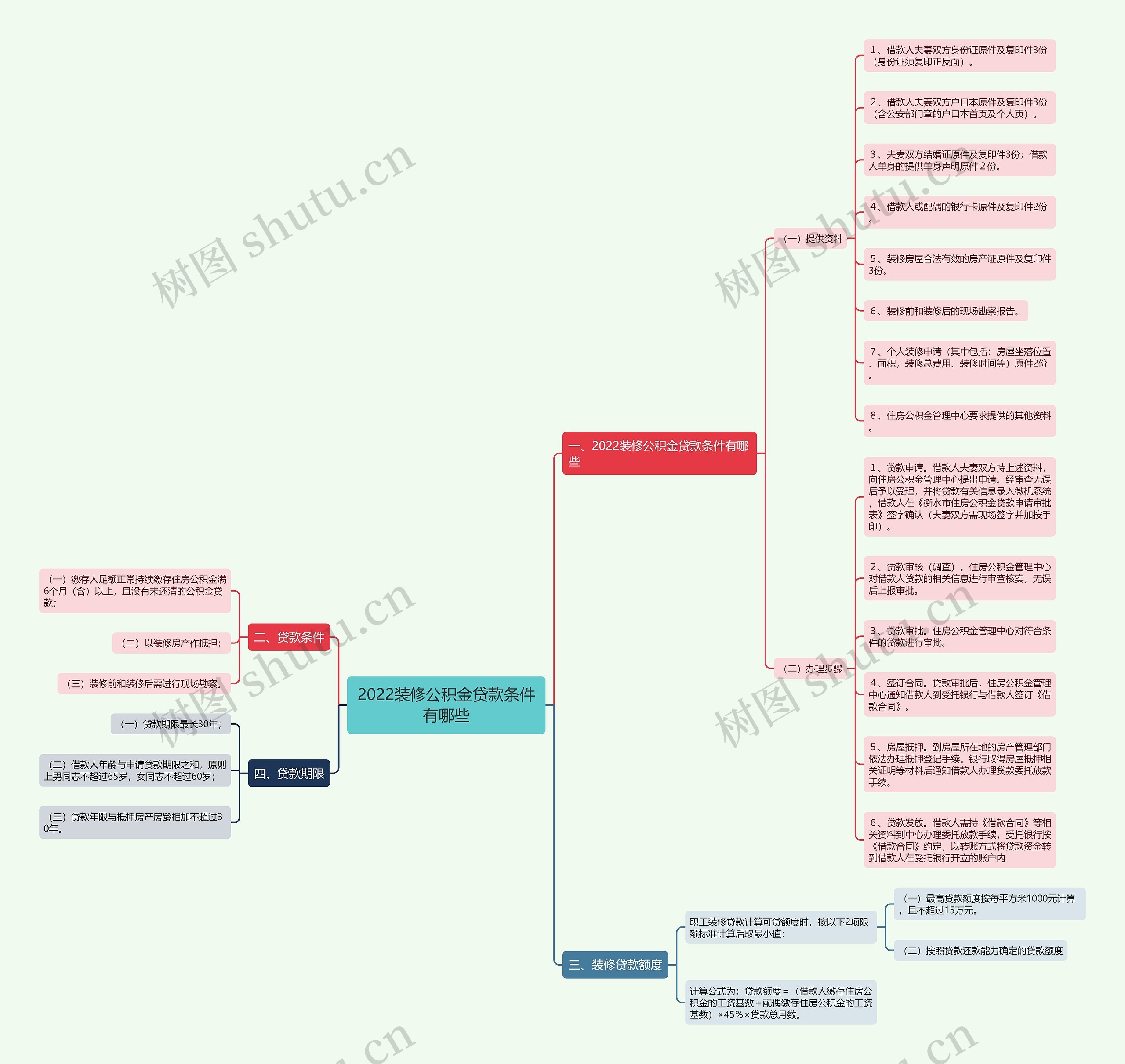 2022装修公积金贷款条件有哪些思维导图