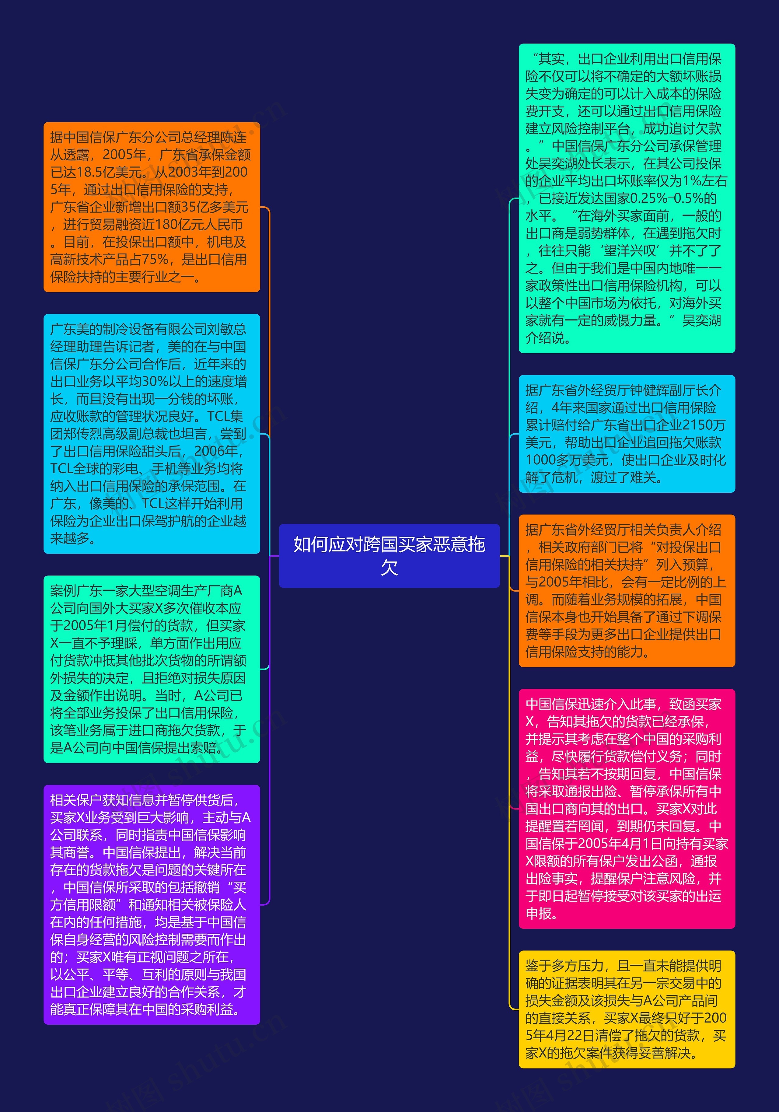 如何应对跨国买家恶意拖欠