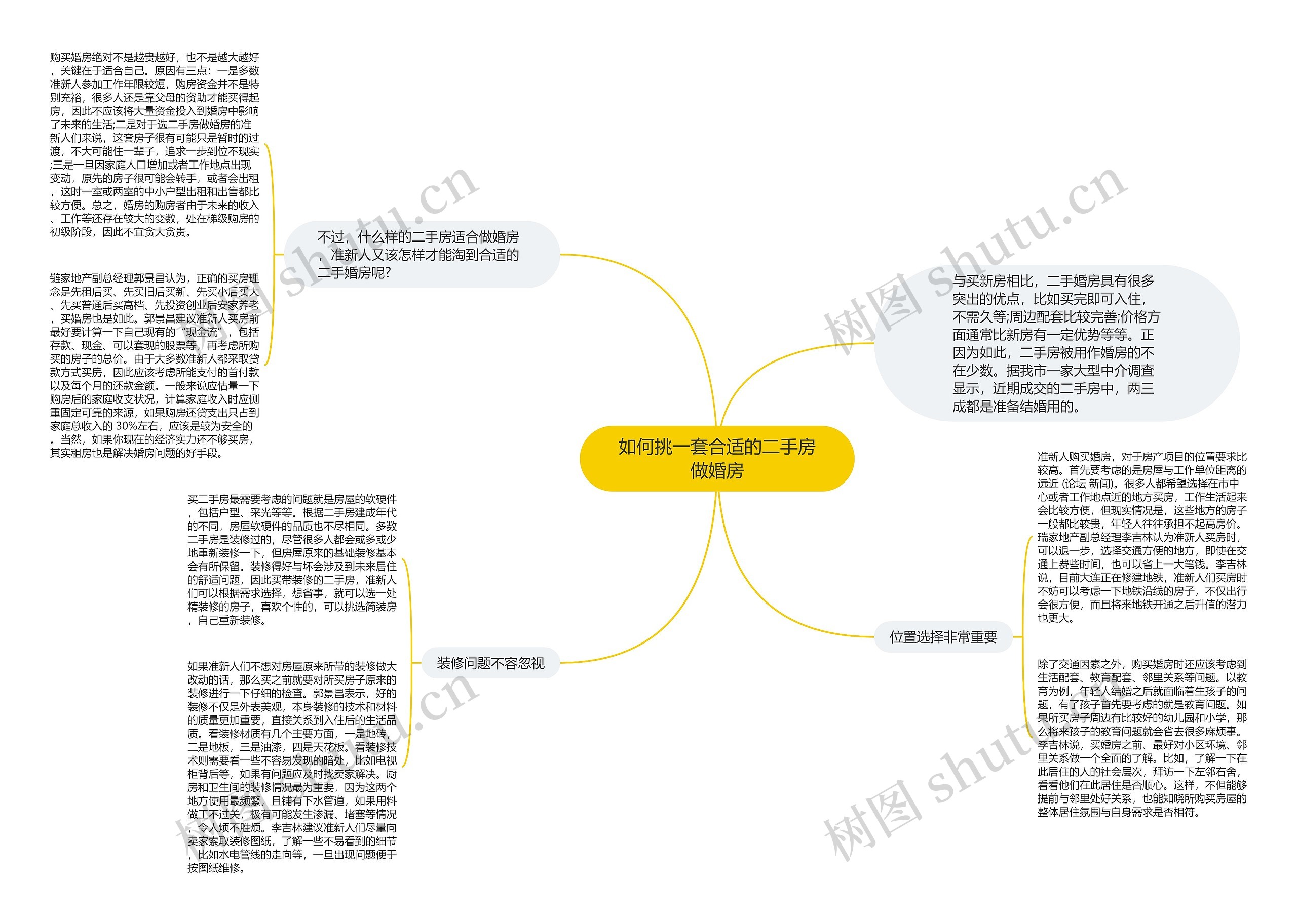 如何挑一套合适的二手房做婚房思维导图