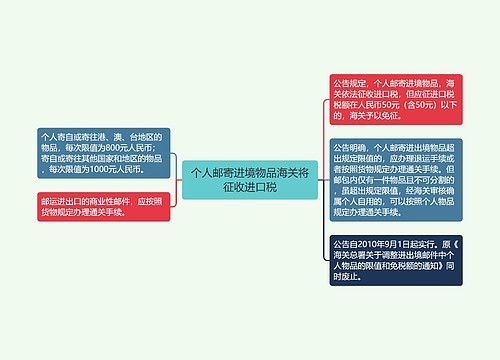 个人邮寄进境物品海关将征收进口税