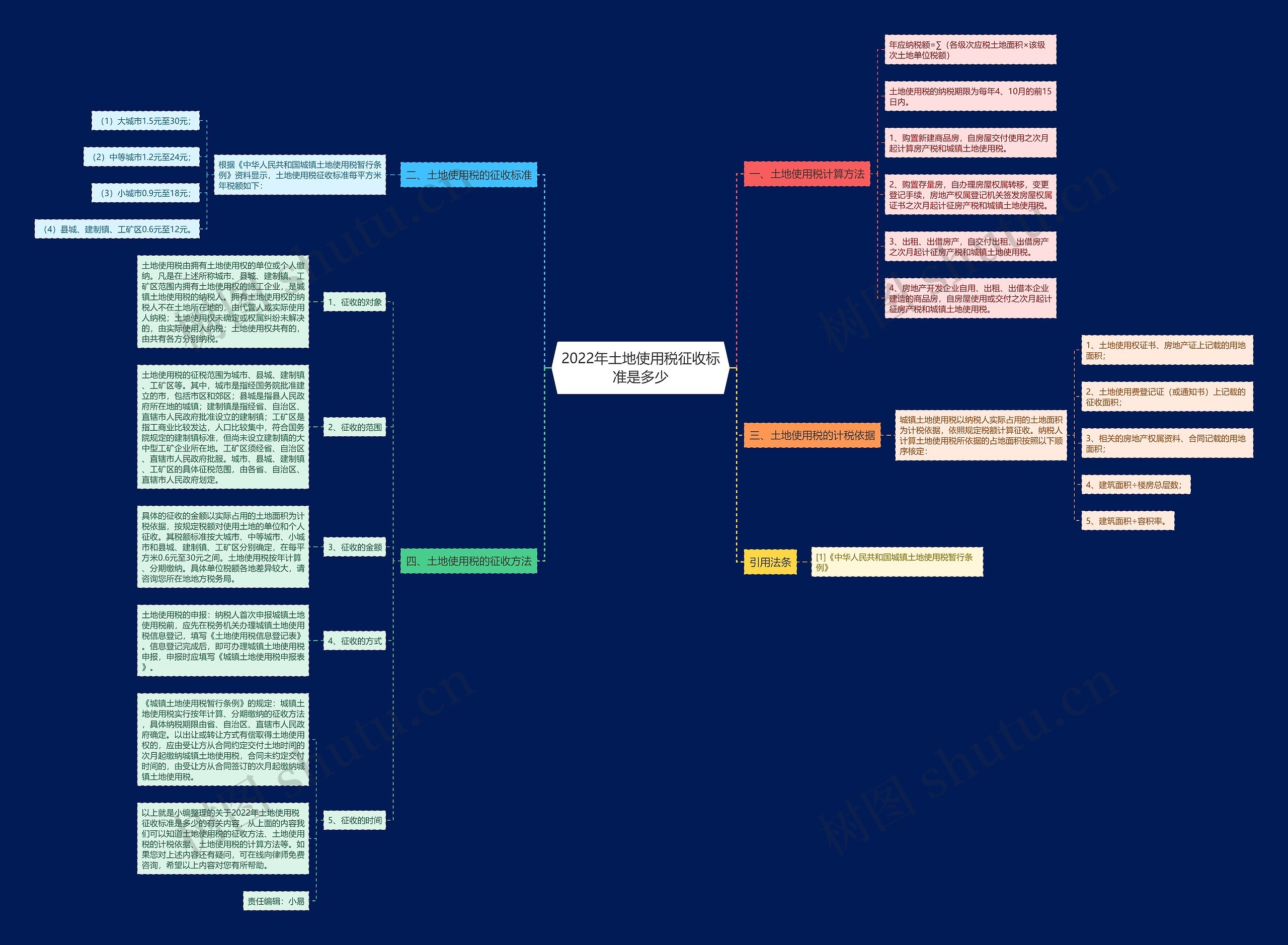 2022年土地使用税征收标准是多少 2022年土地使用税征收标准是多少