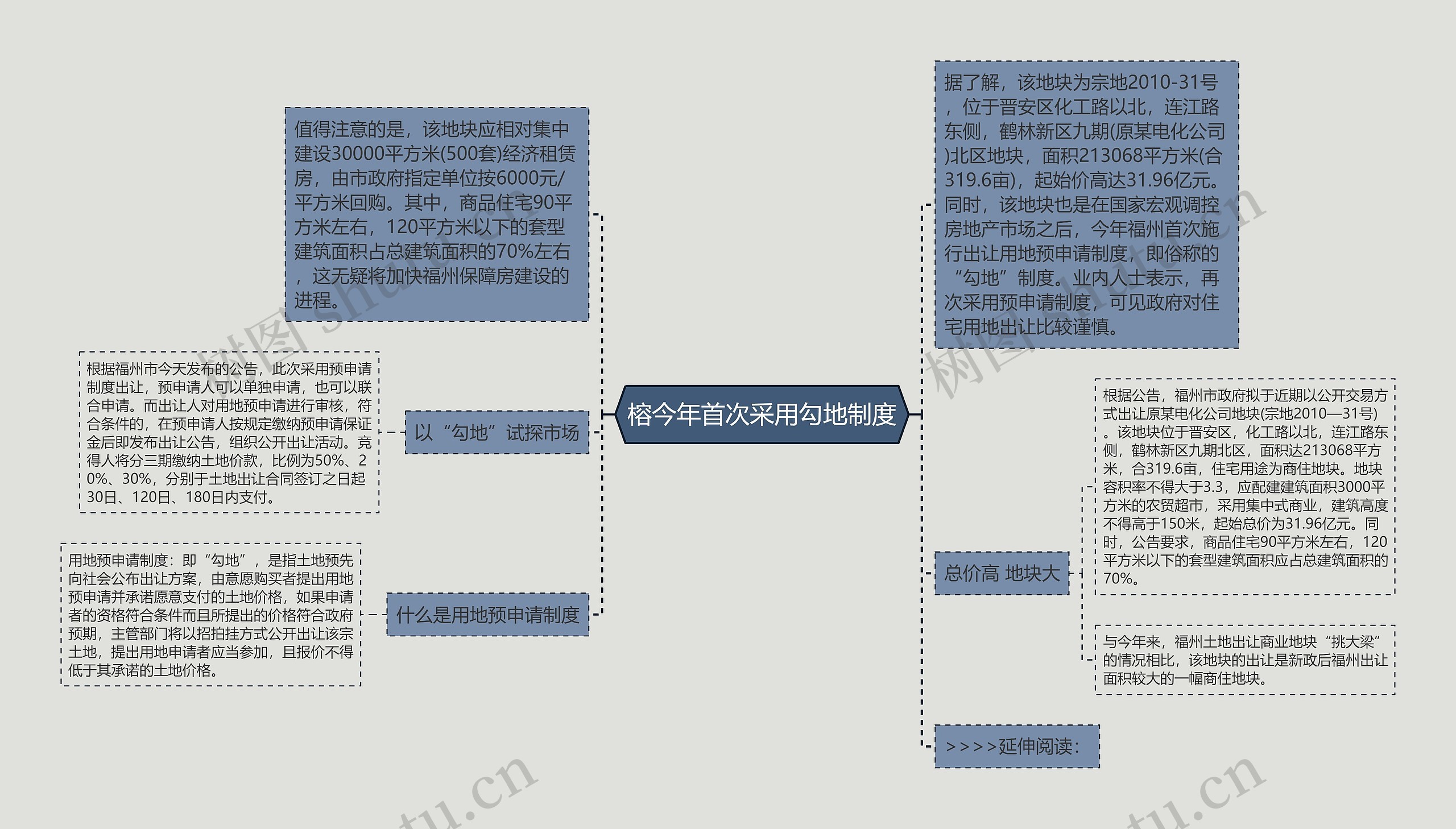 榕今年首次采用勾地制度