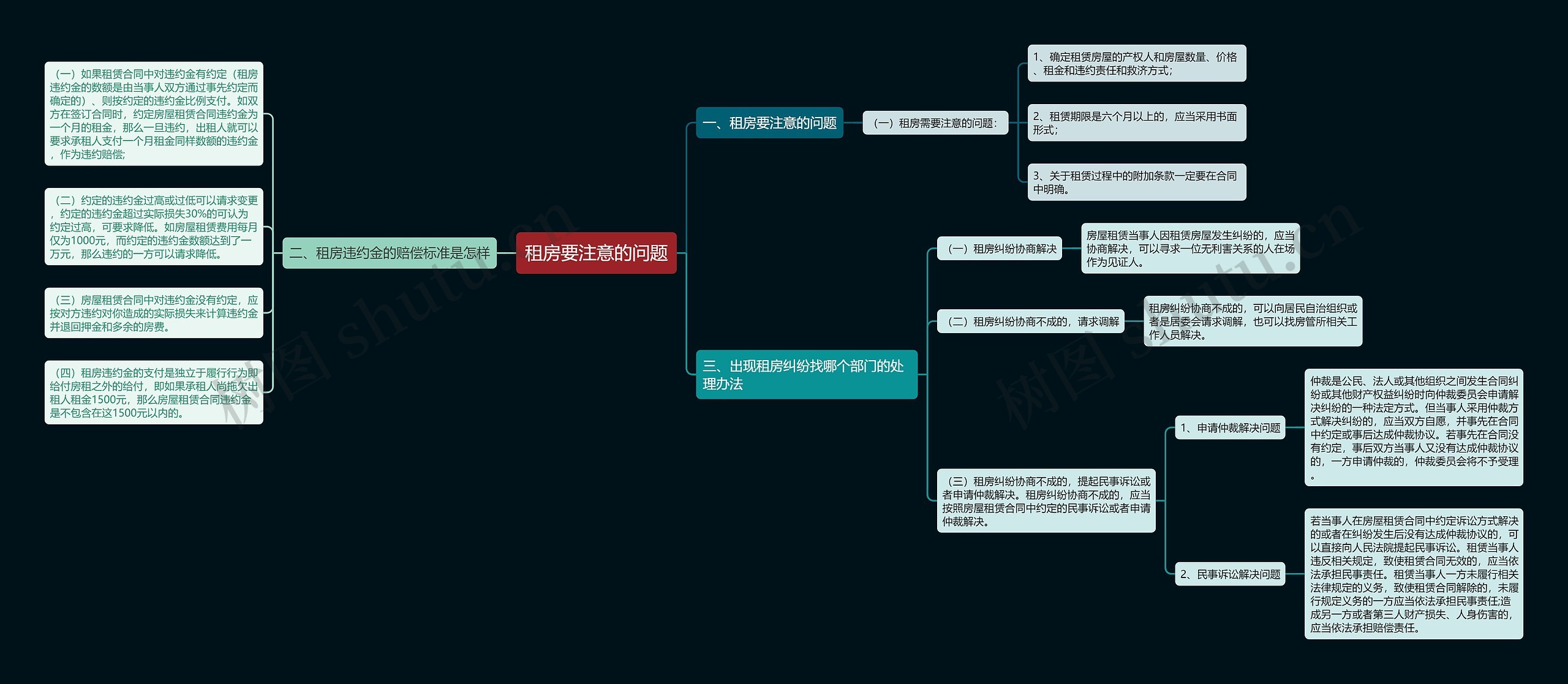 租房要注意的问题思维导图