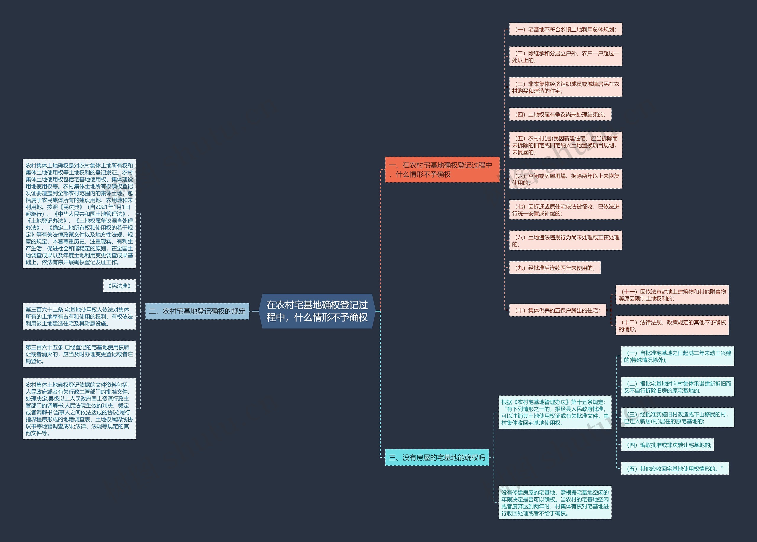 在农村宅基地确权登记过程中,什么情形不予确权 在农村宅基地确权登记过程中,什么情形不予确权