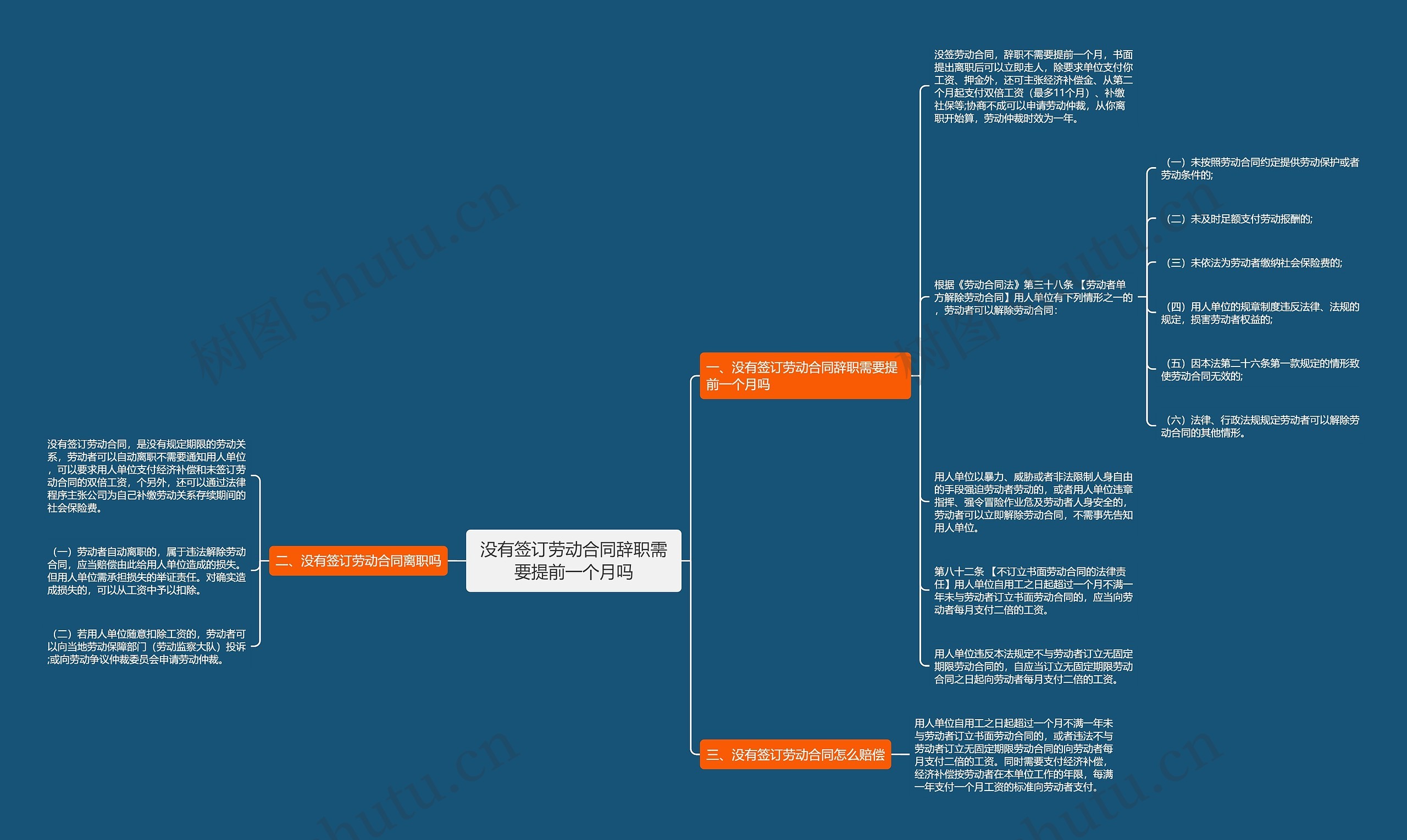 没有签订劳动合同辞职需要提前一个月吗思维导图