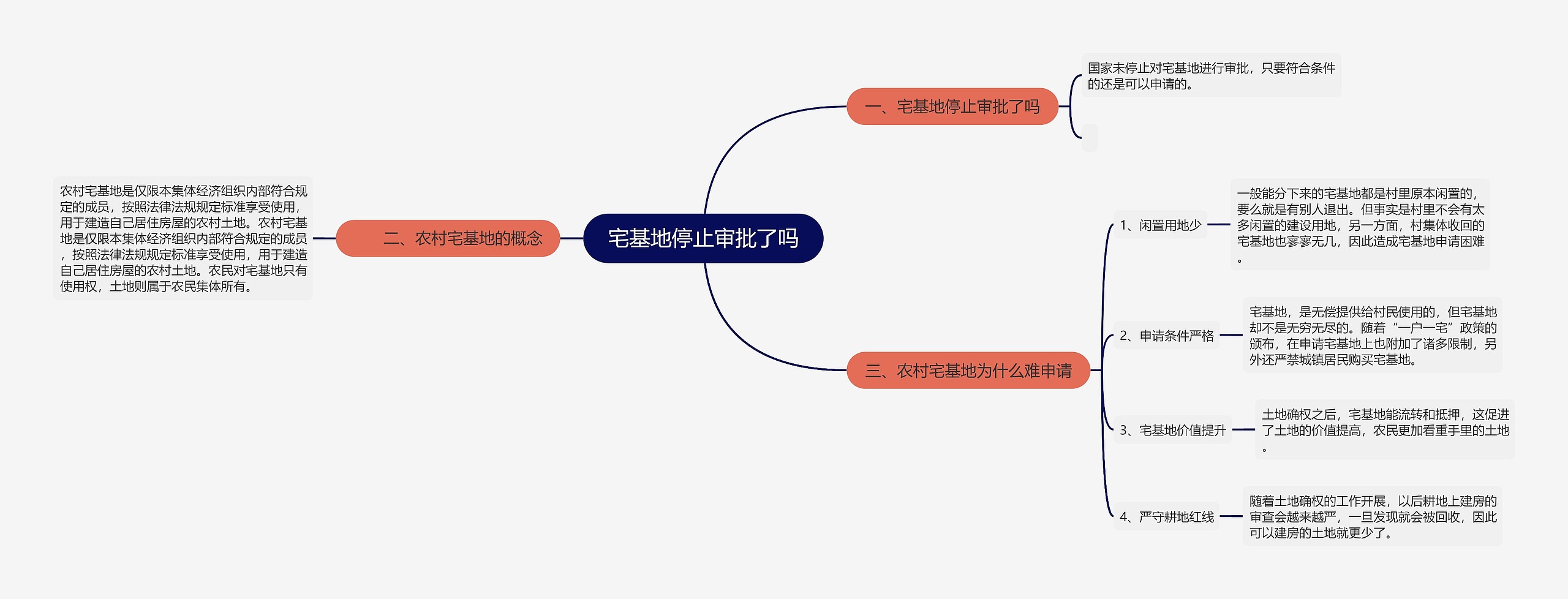 宅基地停止审批了吗