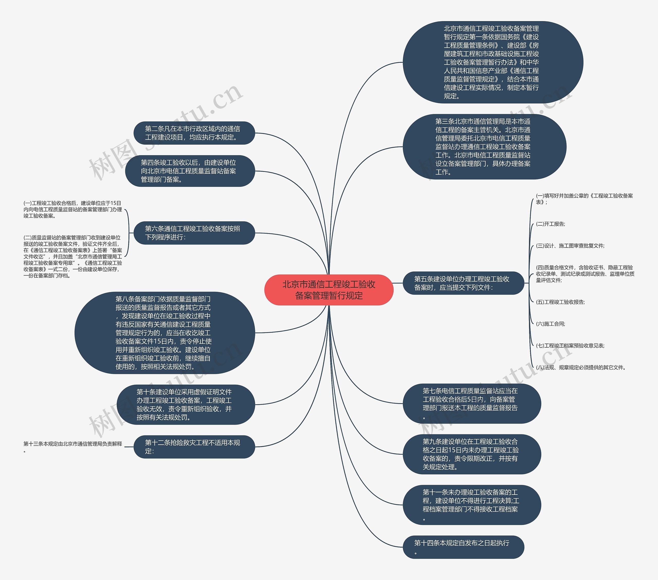 北京市通信工程竣工验收备案管理暂行规定思维导图