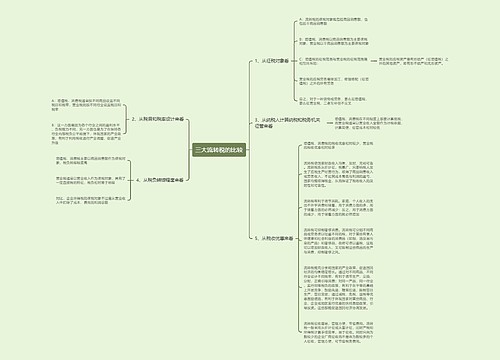 三大流转税的比较