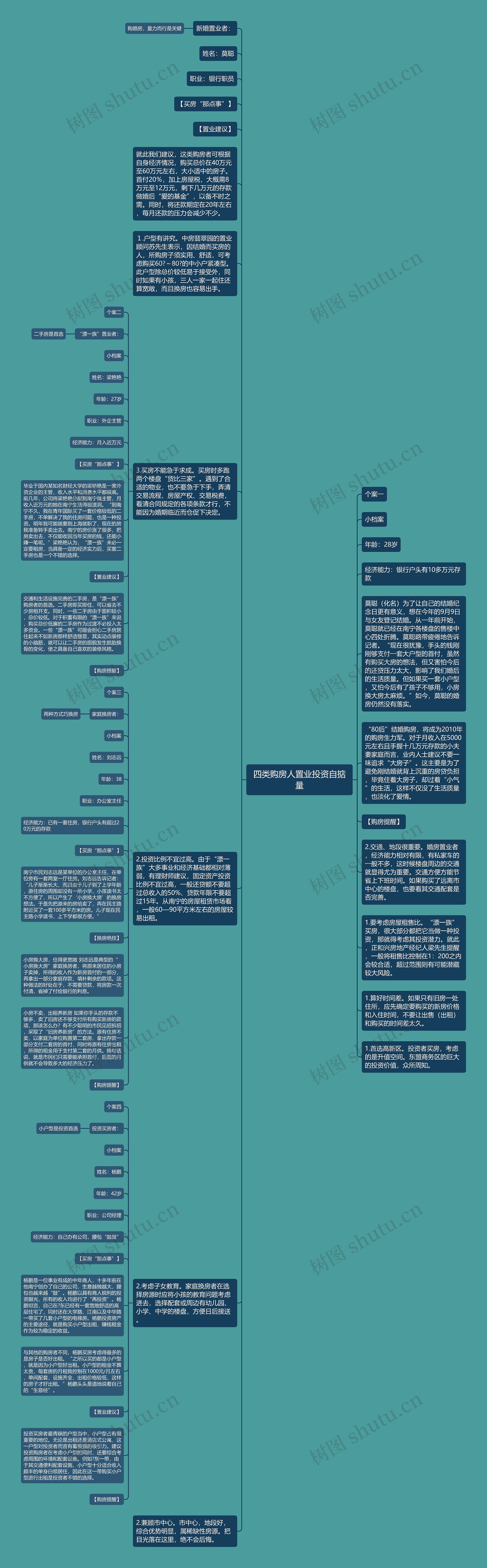 四类购房人置业投资自掂量