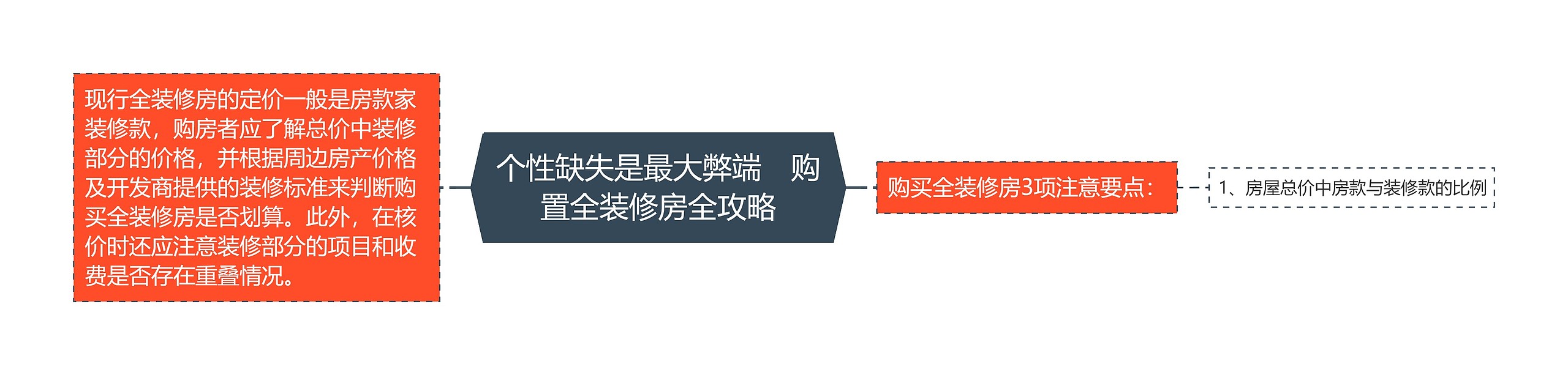 个性缺失是最大弊端　购置全装修房全攻略