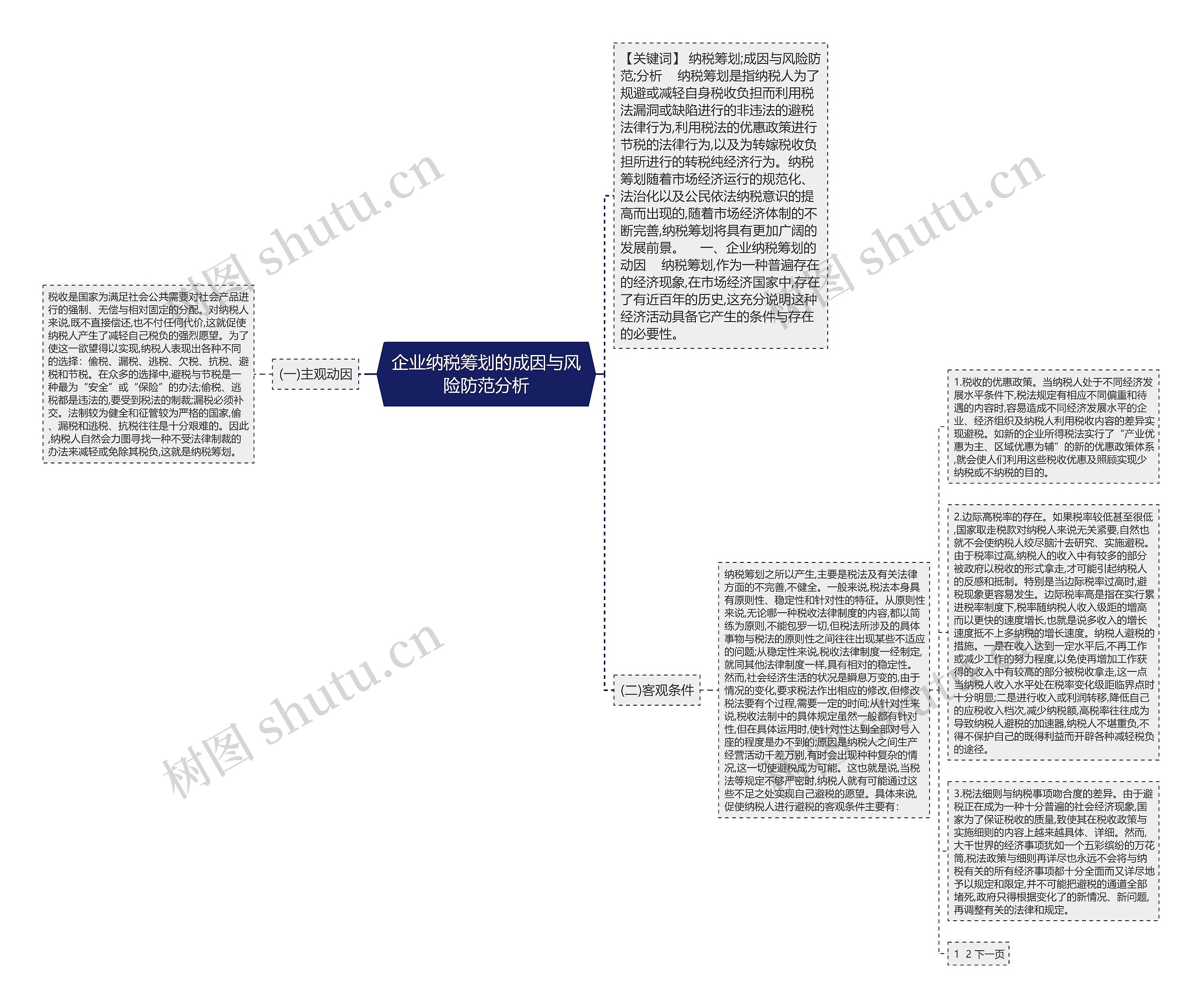 企业纳税筹划的成因与风险防范分析思维导图