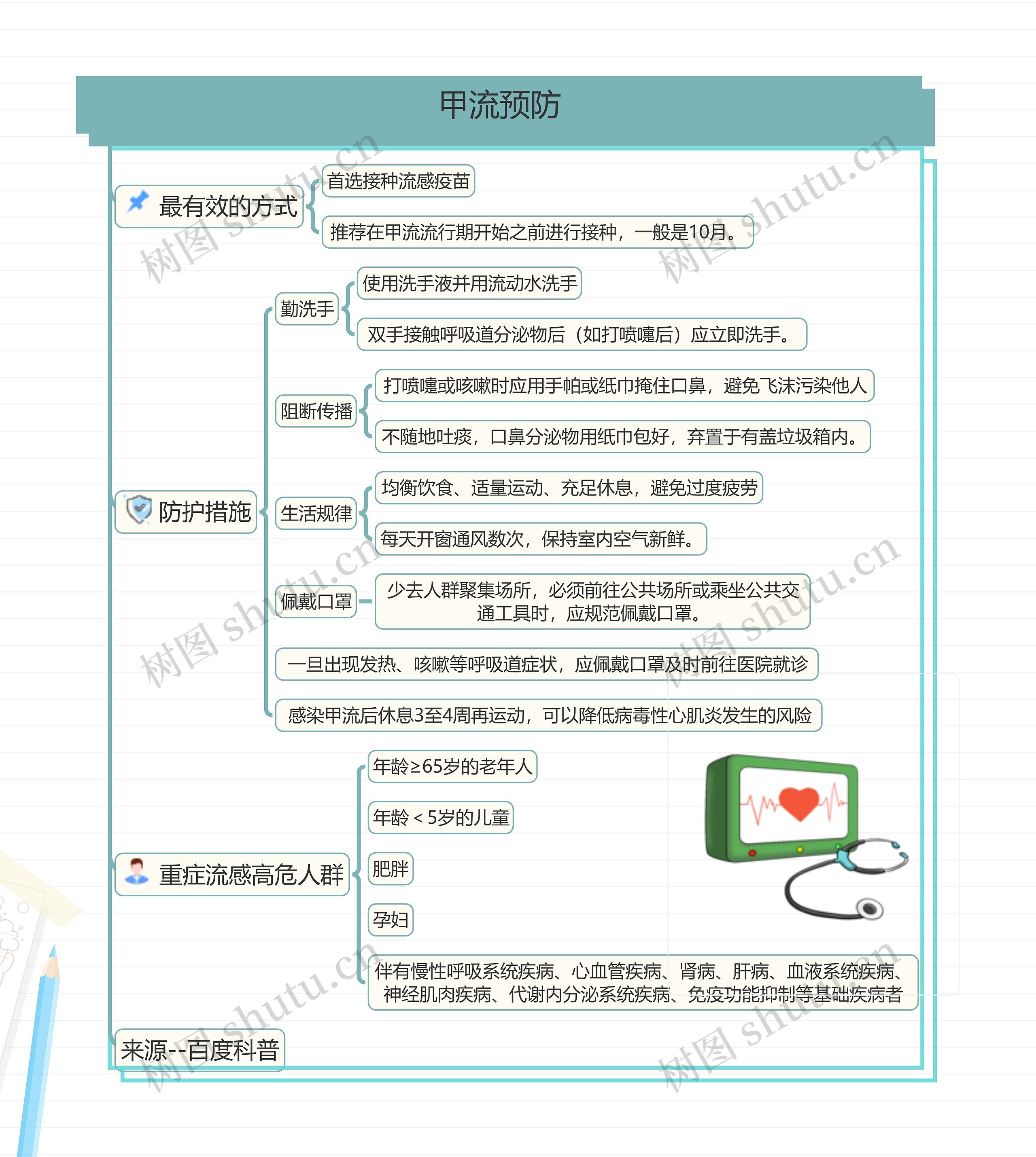 甲流预防