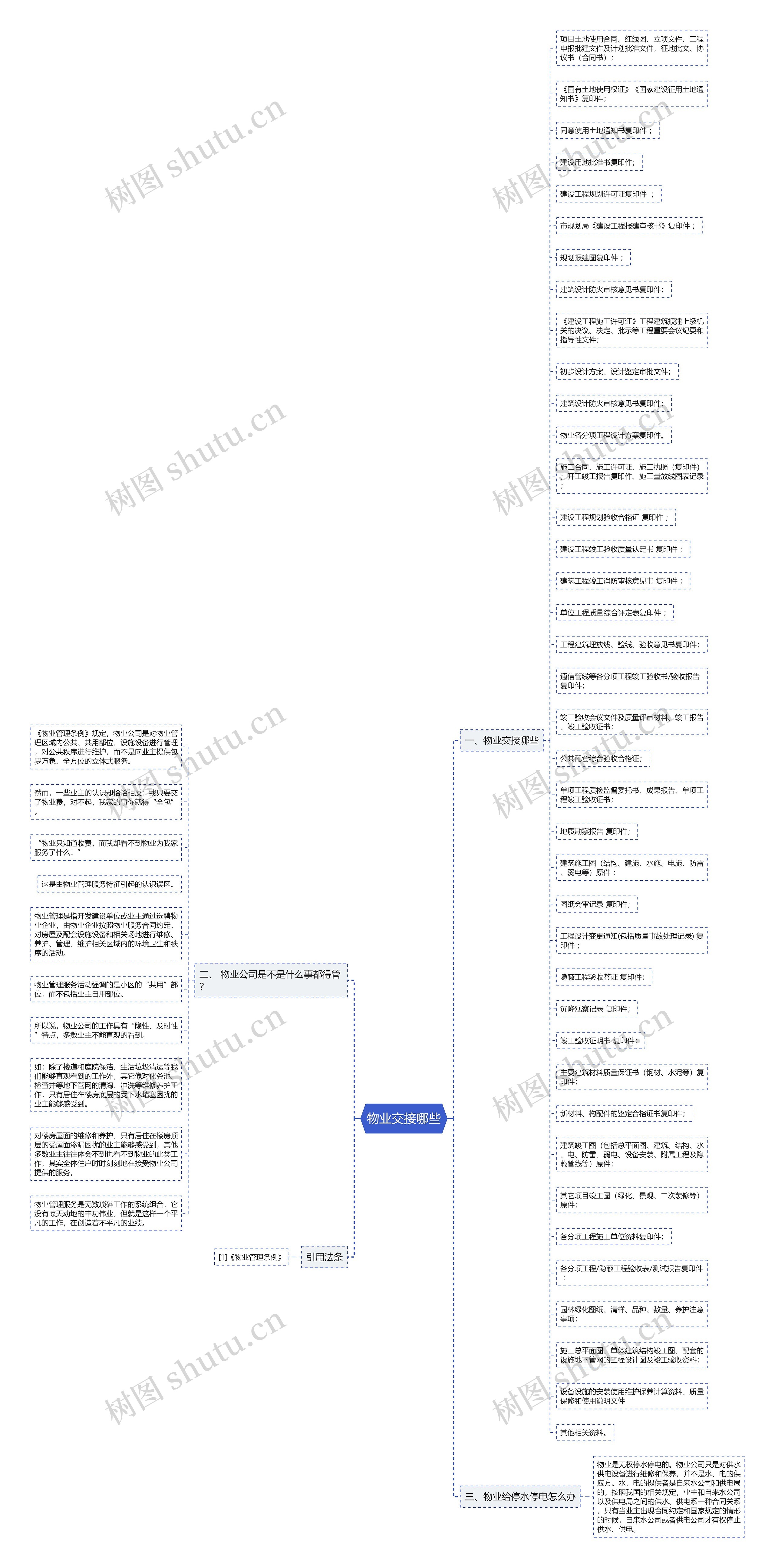 物业交接哪些 物业交接哪些