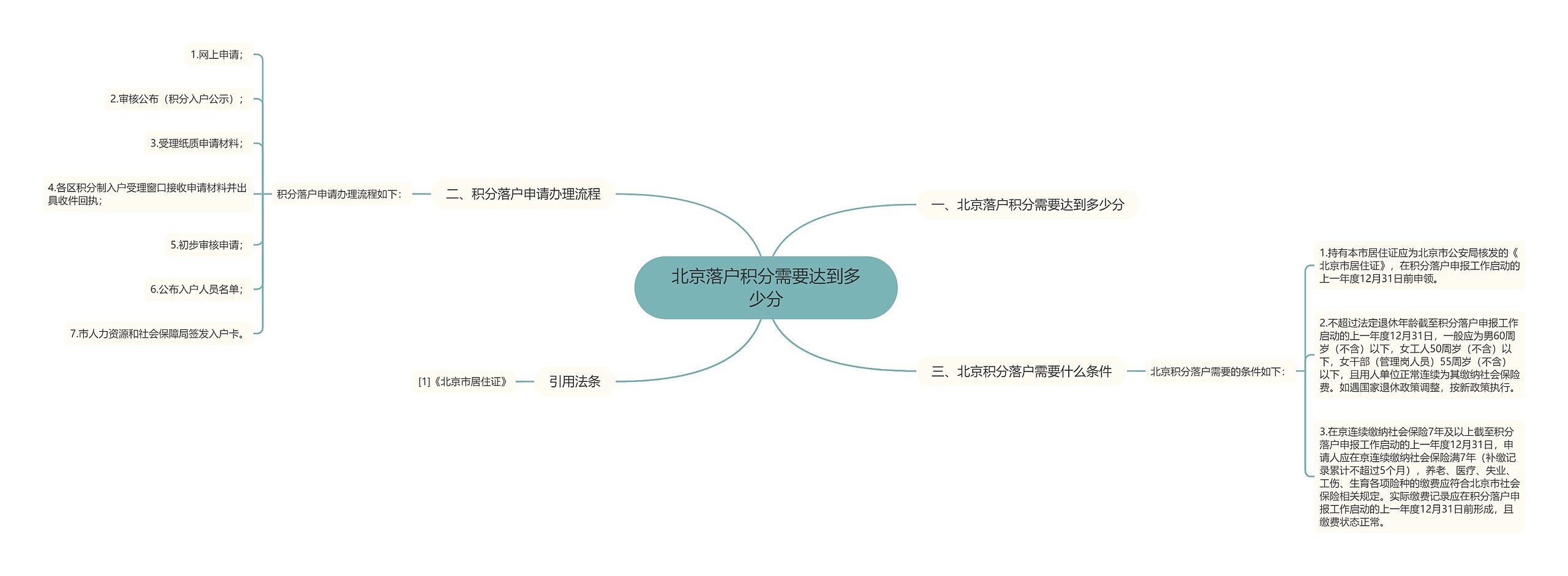 北京落户积分需要达到多少分