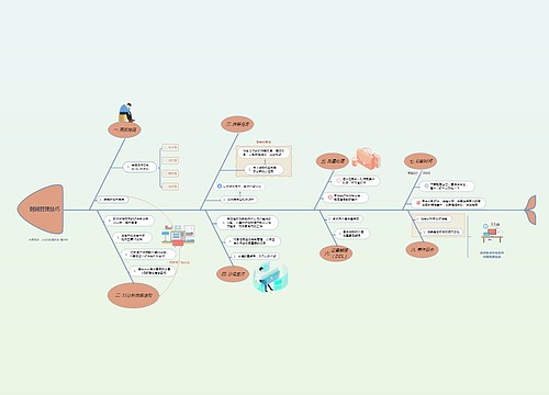 时间管理技巧鱼骨图