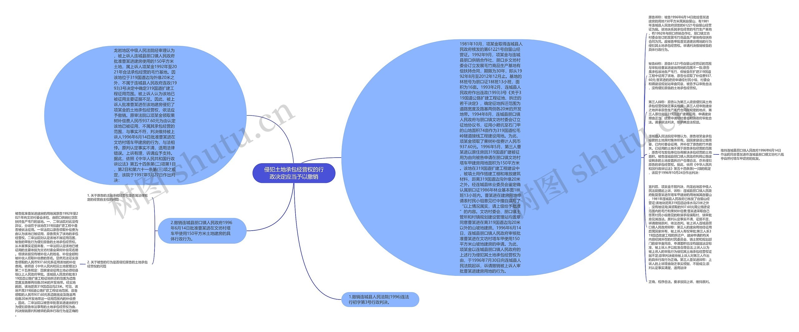 侵犯土地承包经营权的行政决定应当予以撤销思维导图