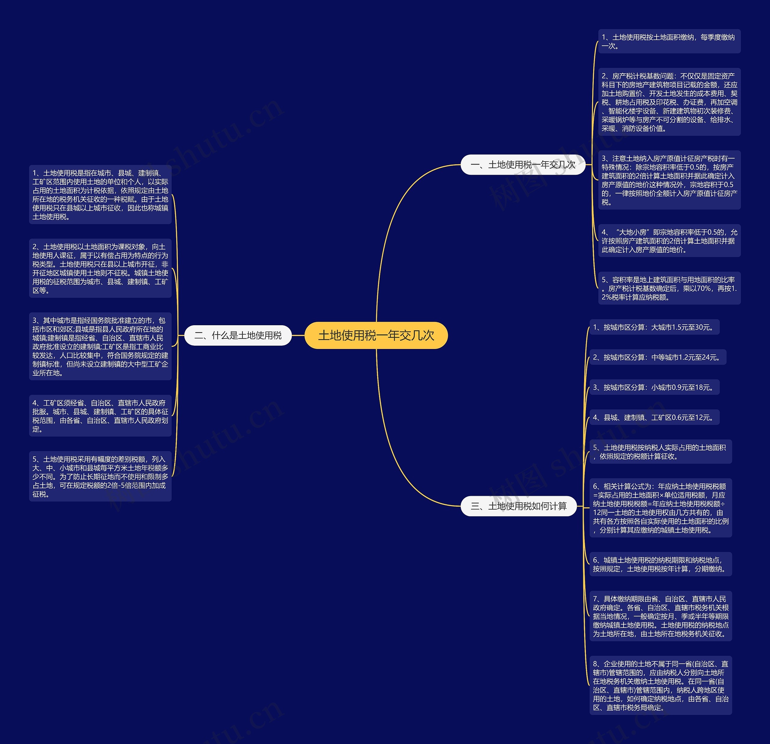 土地使用税一年交几次思维导图