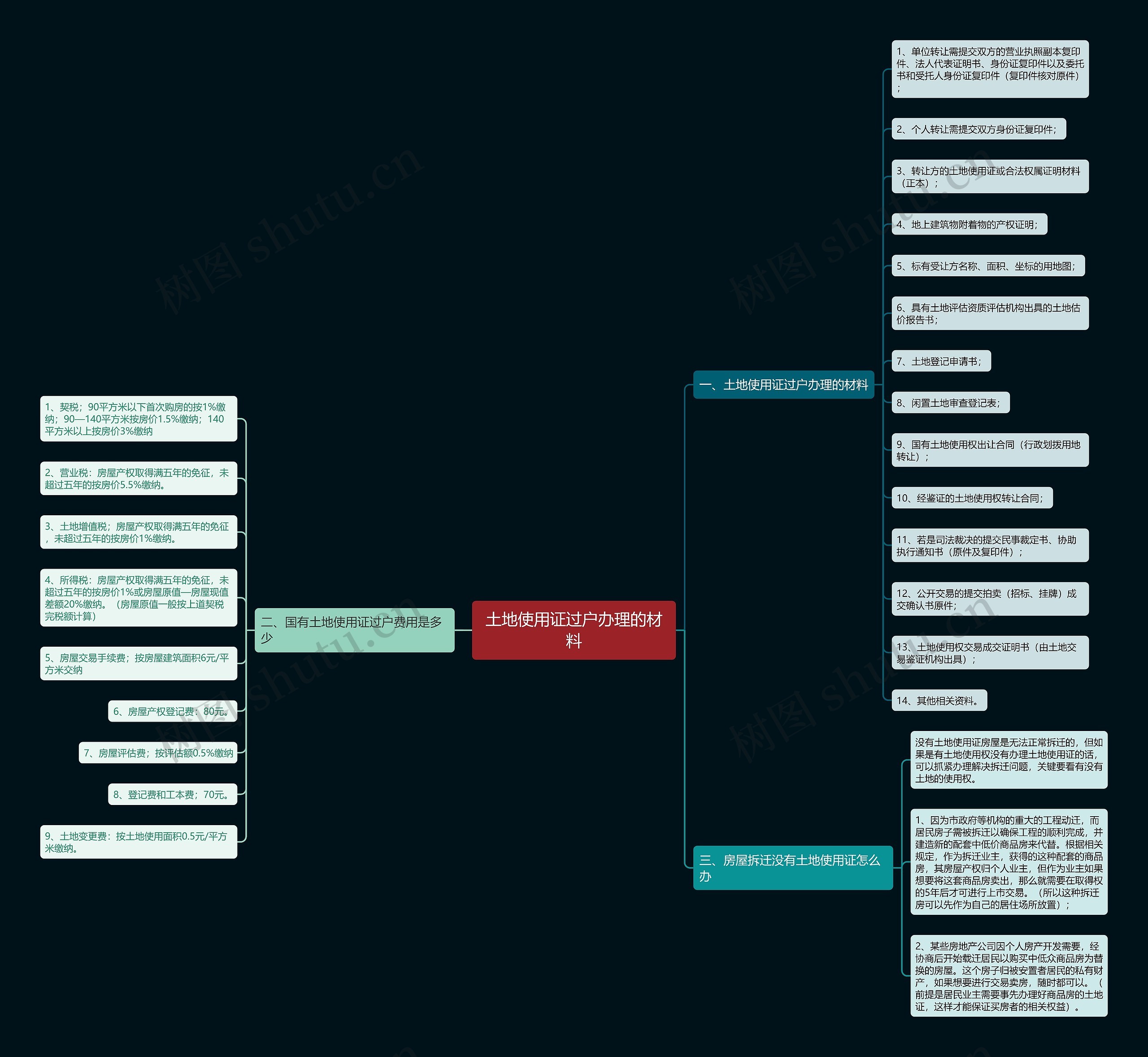 土地使用证过户办理的材料 土地使用证过户办理的材料