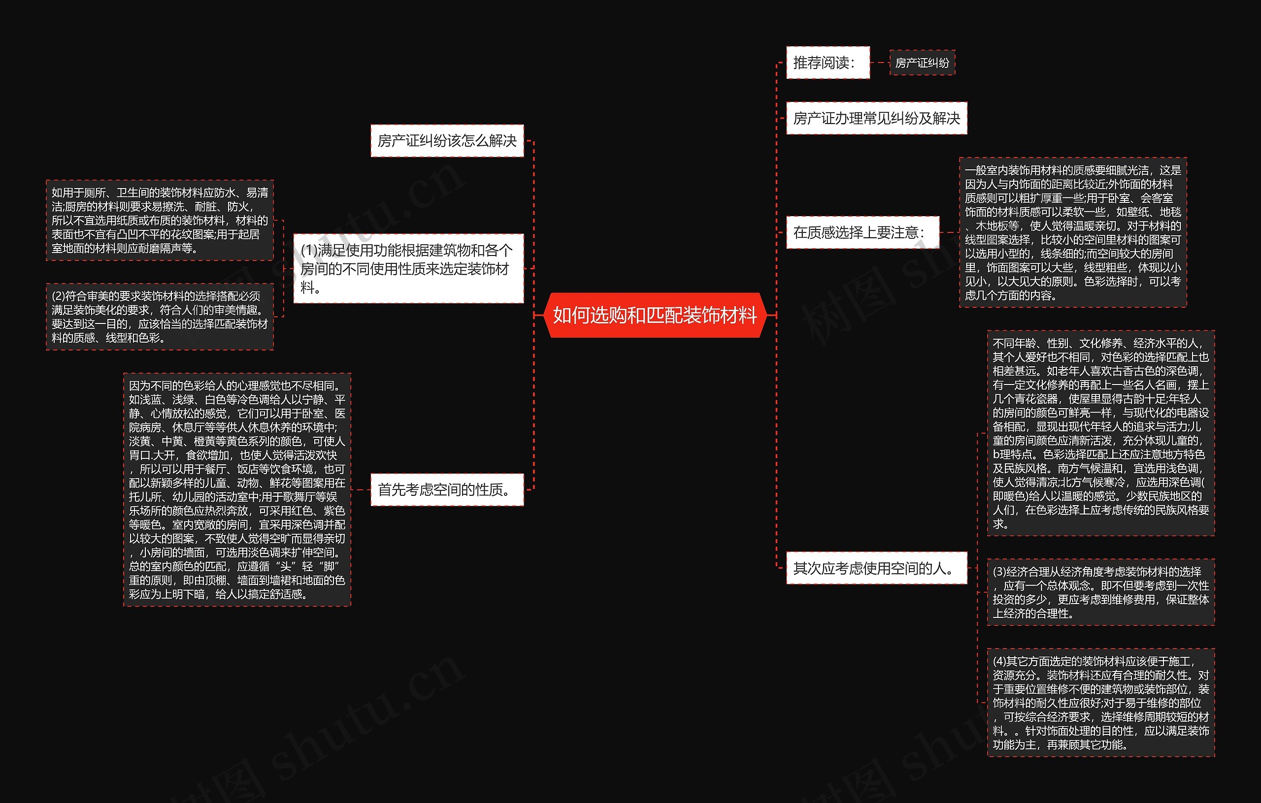 如何选购和匹配装饰材料 如何选购和匹配装饰材料