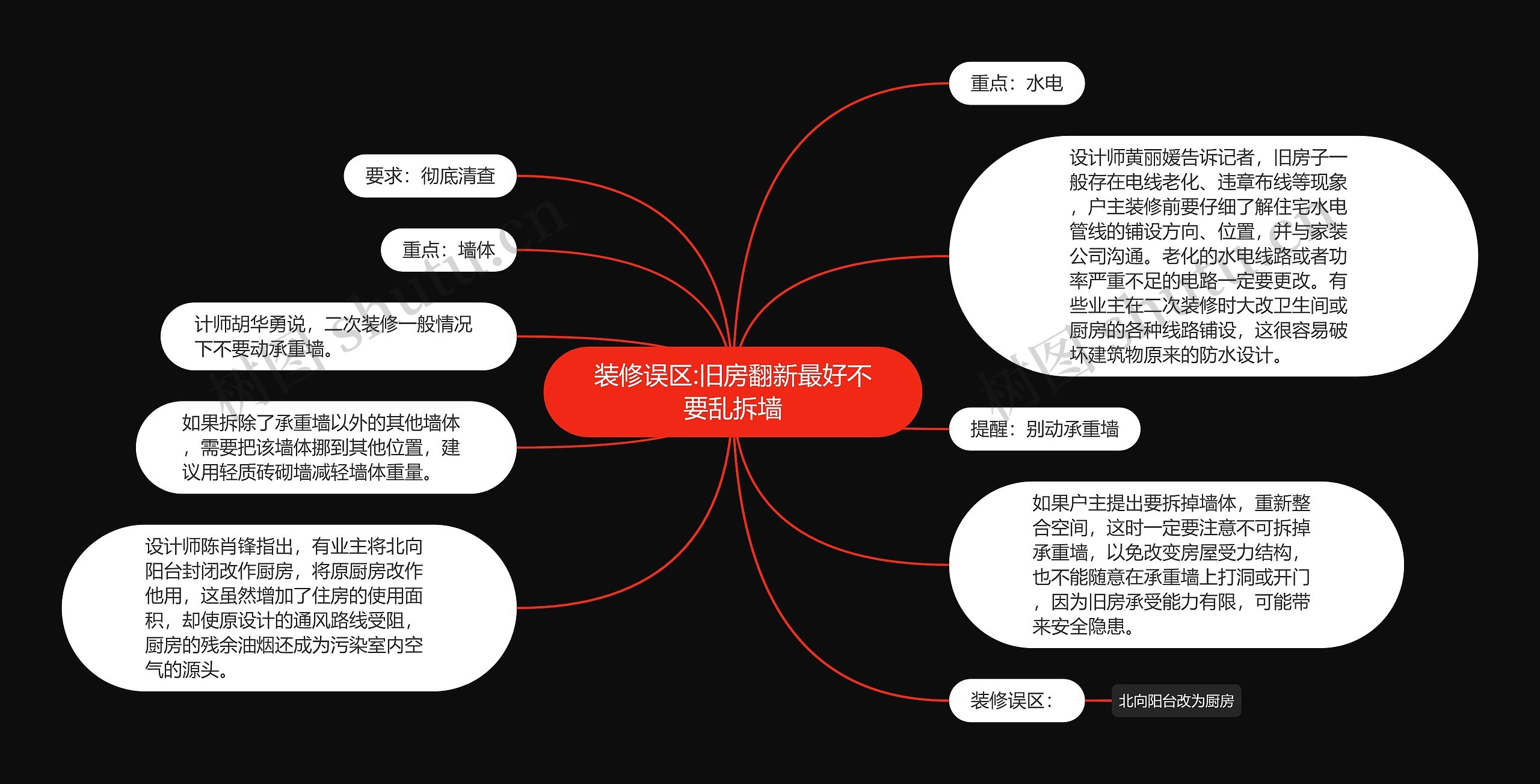 装修误区:旧房翻新最好不要乱拆墙思维导图