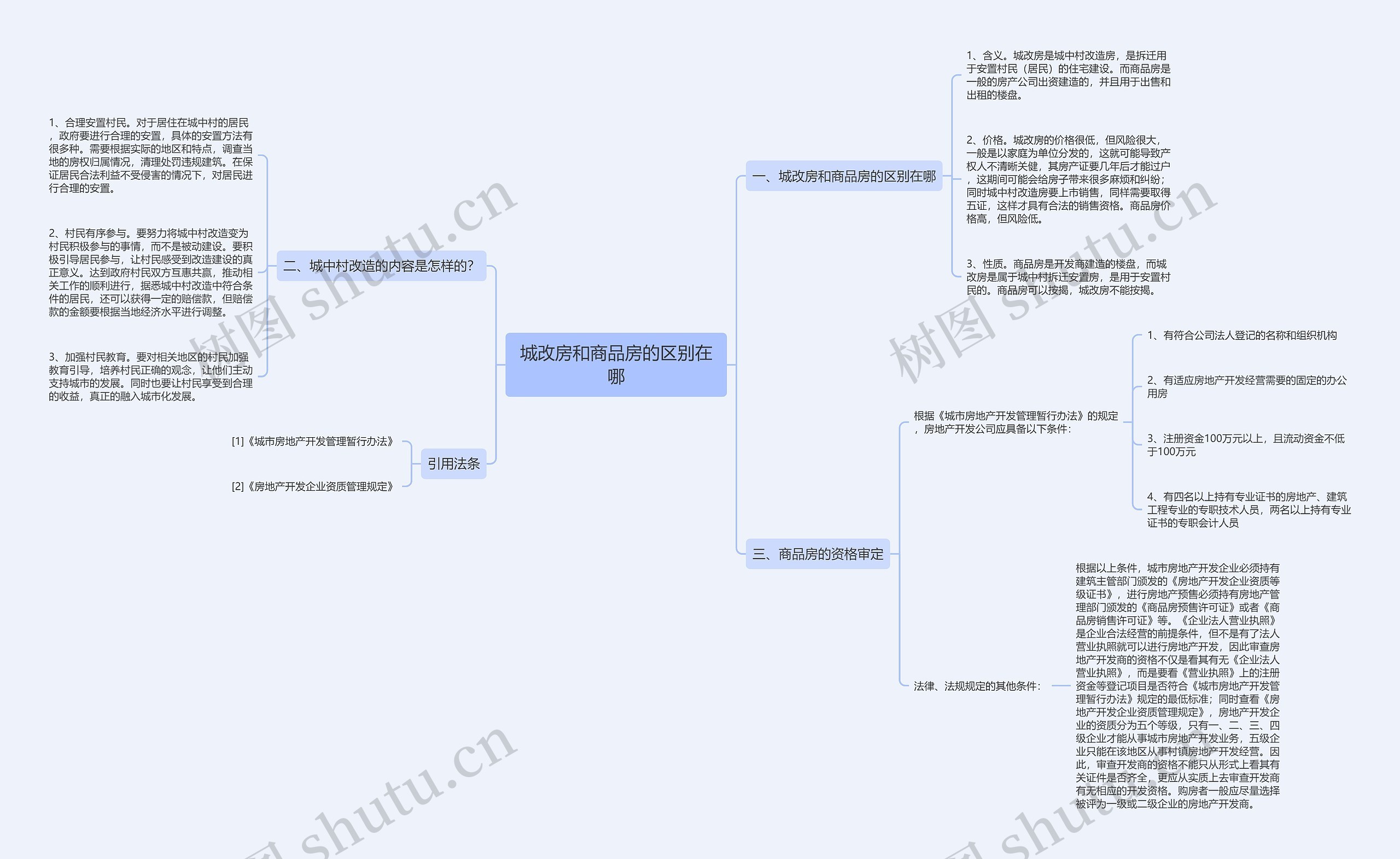 城改房和商品房的区别在哪 城改房和商品房的区别在哪