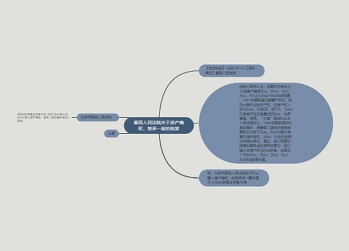 最高人民法院关于房产确权、继承一案的批复