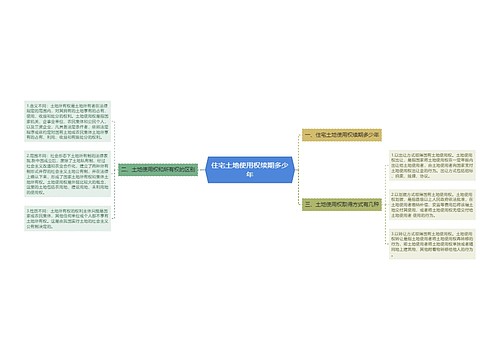 住宅土地使用权续期多少年