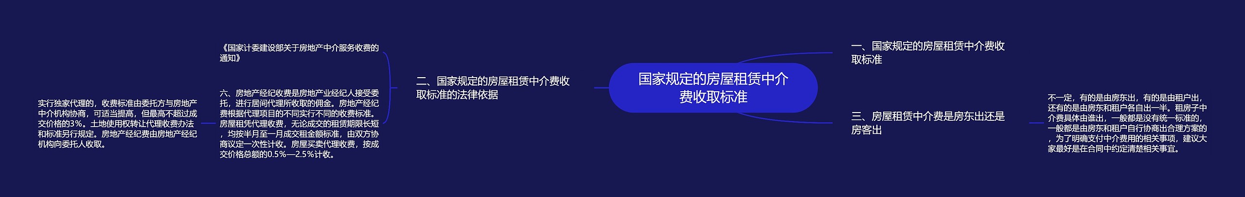 国家规定的房屋租赁中介费收取标准