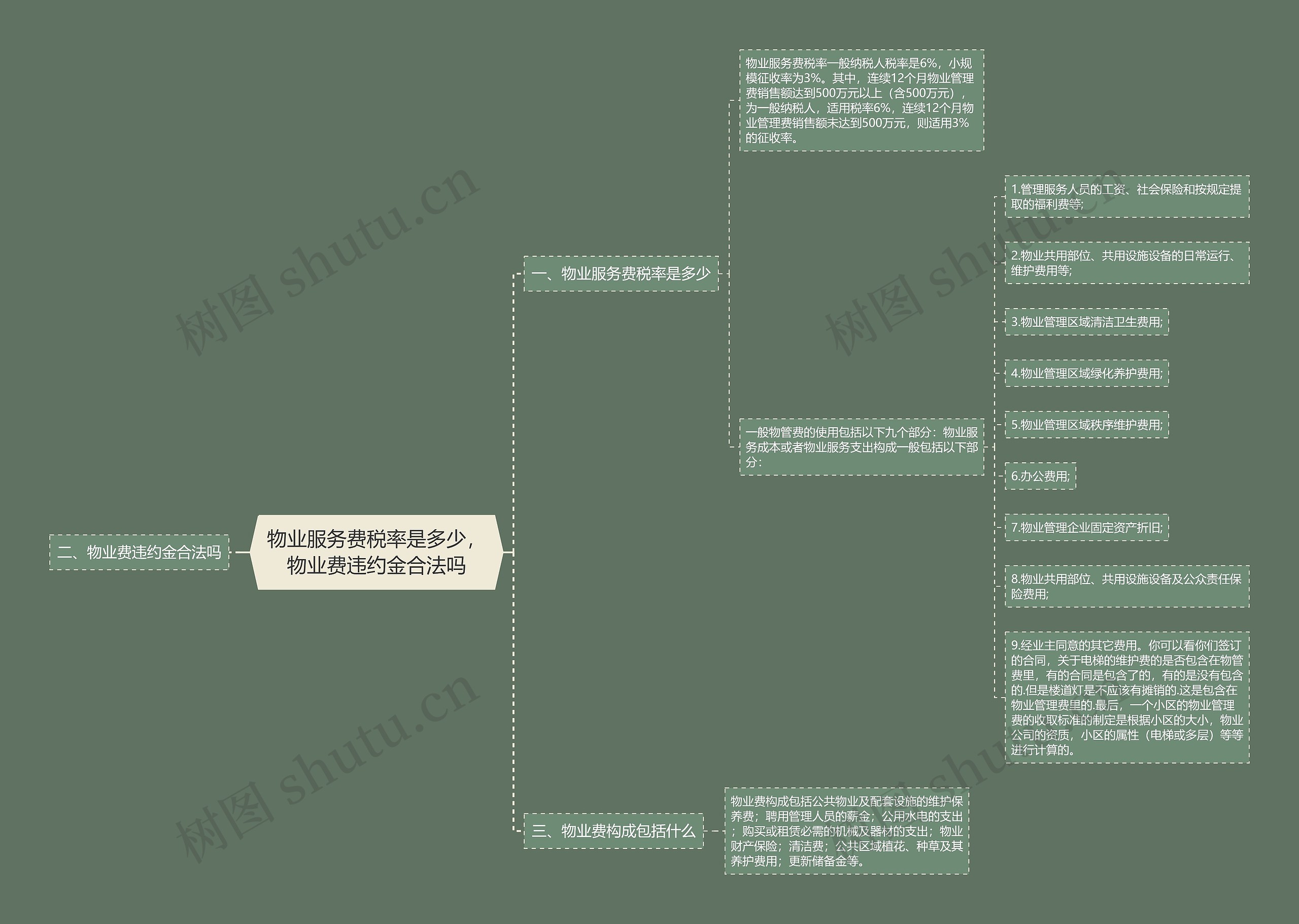 物业服务费税率是多少，物业费违约金合法吗思维导图