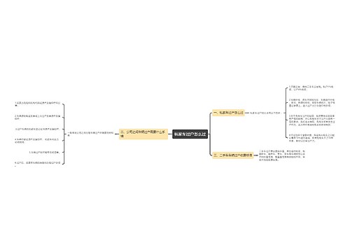 私家车过户怎么过