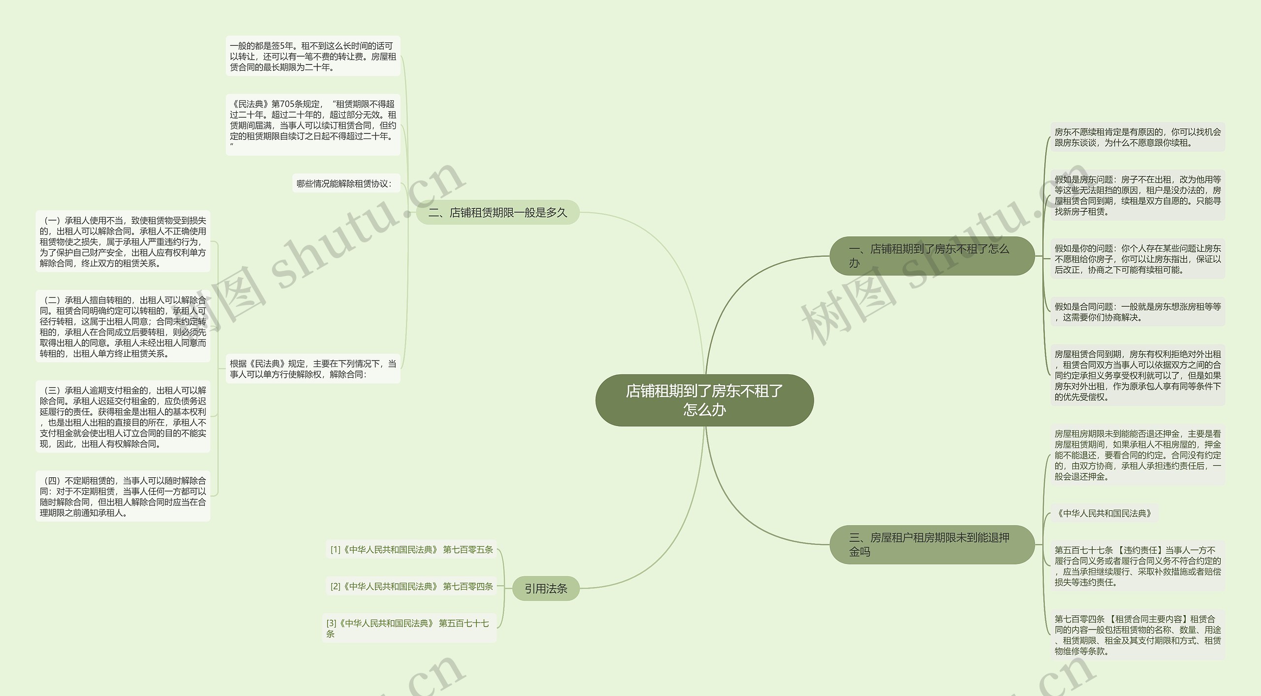 店铺租期到了房东不租了怎么办思维导图