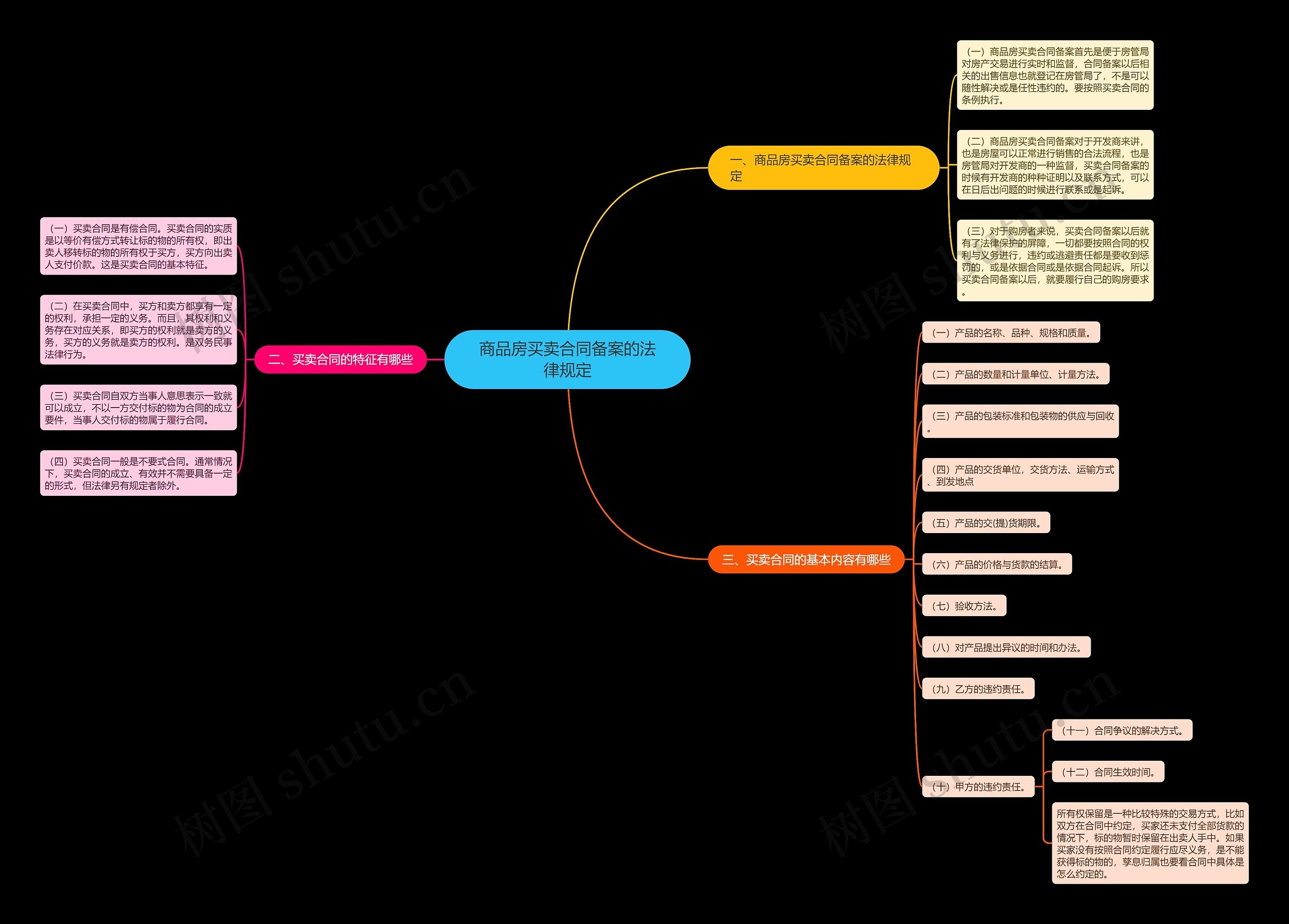 商品房买卖合同备案的法律规定 商品房买卖合同备案的法律规定