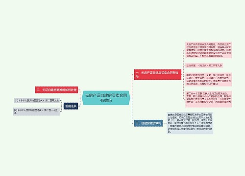 无房产证自建房买卖合同有效吗