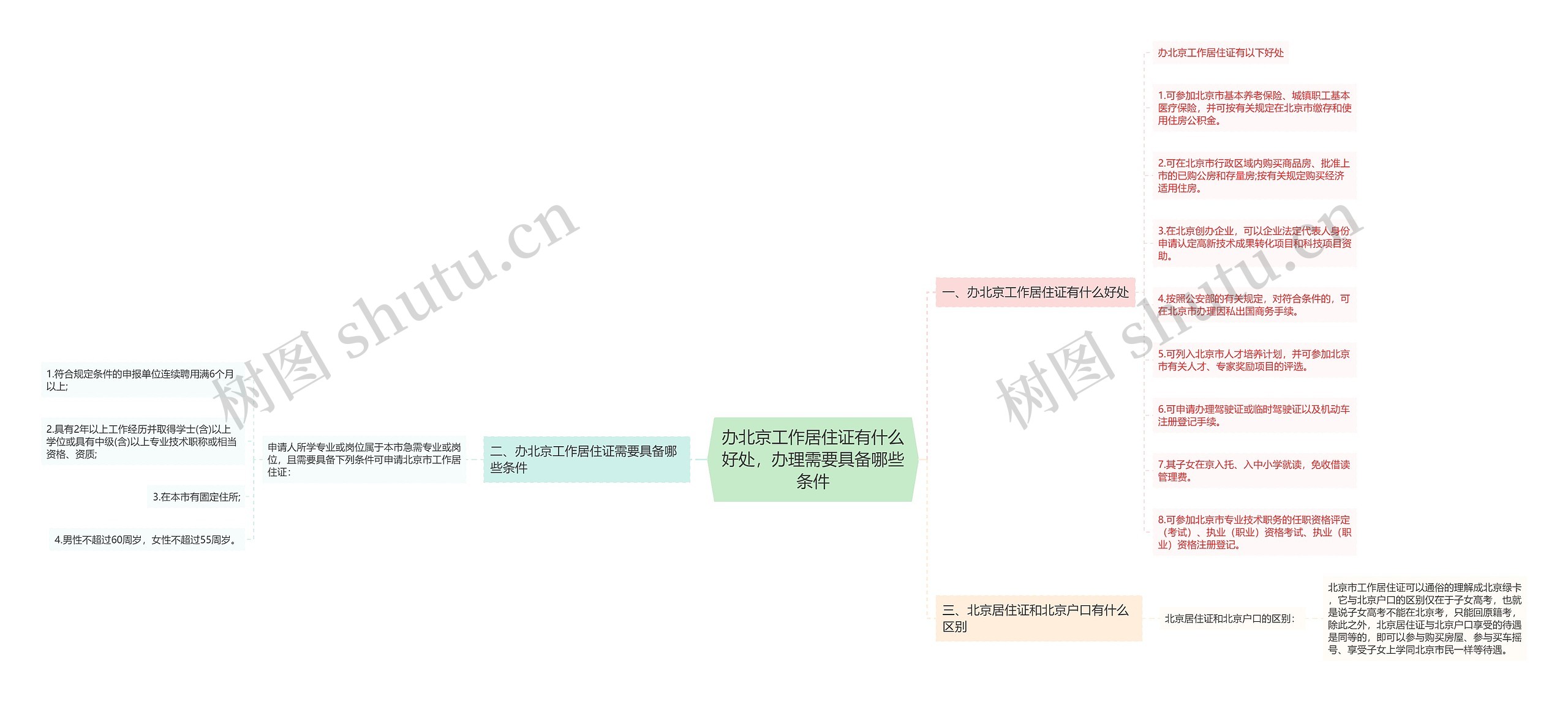 办北京工作居住证有什么好处，办理需要具备哪些条件