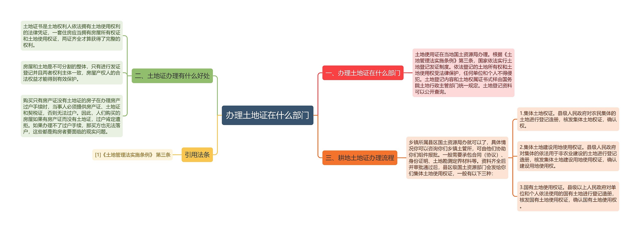 办理土地证在什么部门