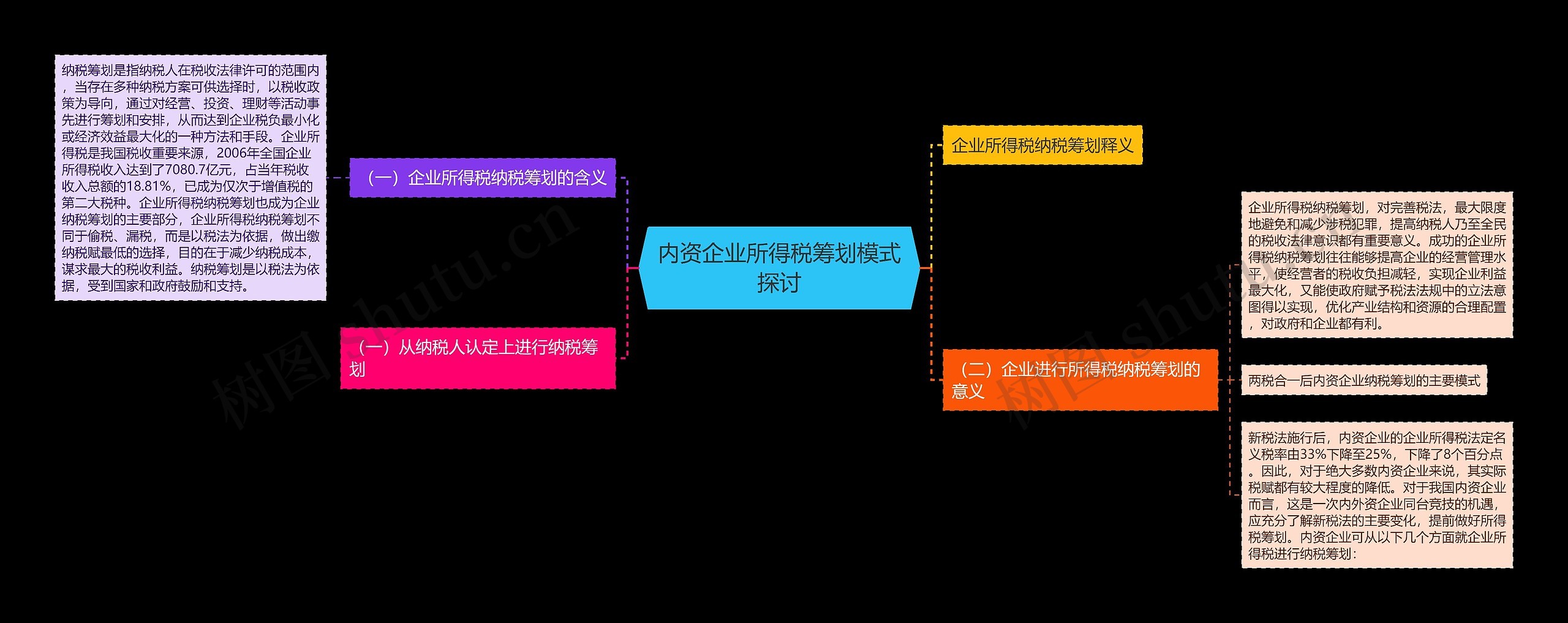 内资企业所得税筹划模式探讨思维导图