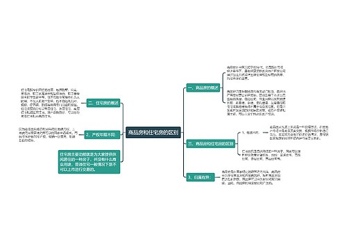商品房和住宅房的区别